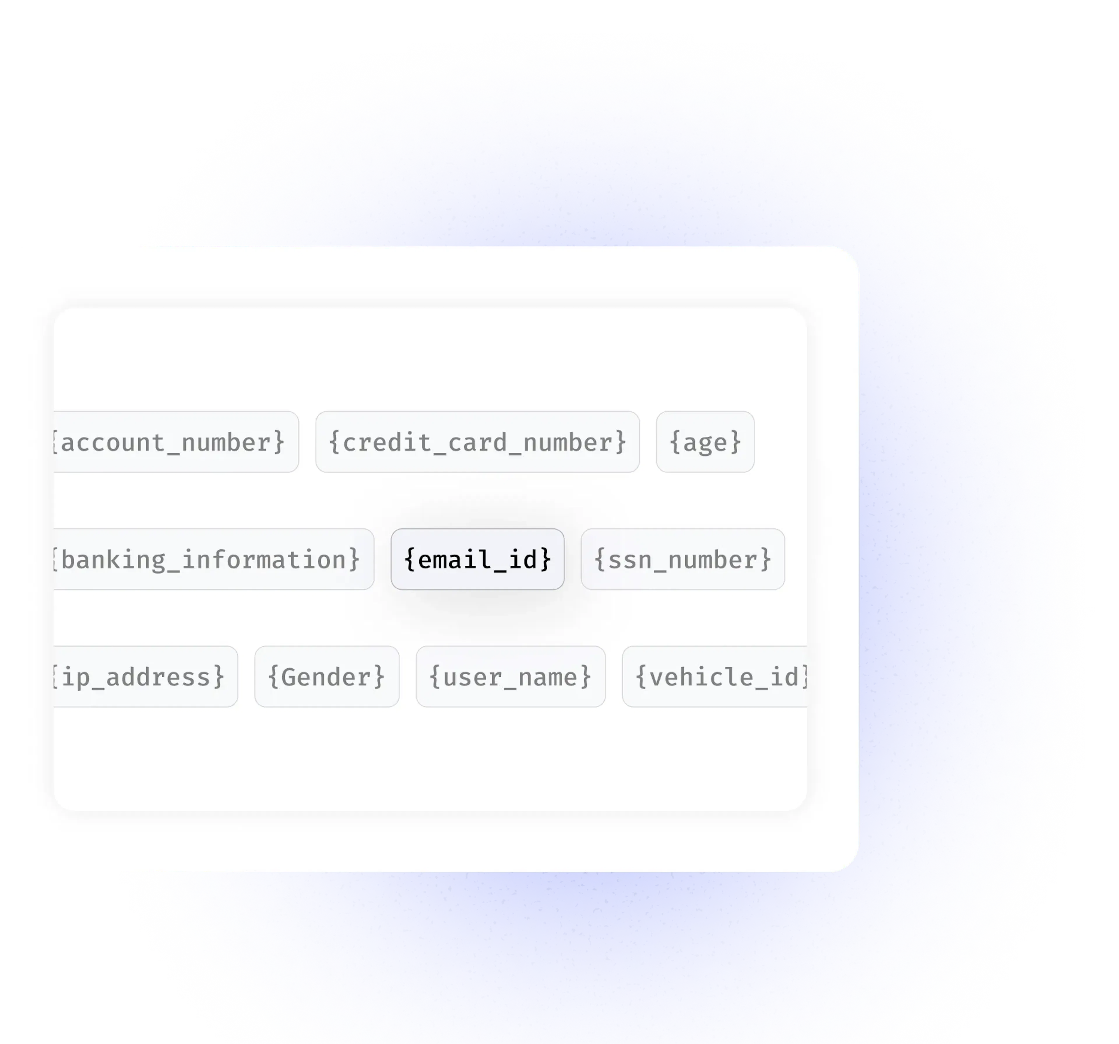 Various PII parameters