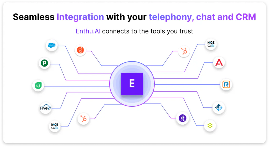 Enthu.ai - Integrations