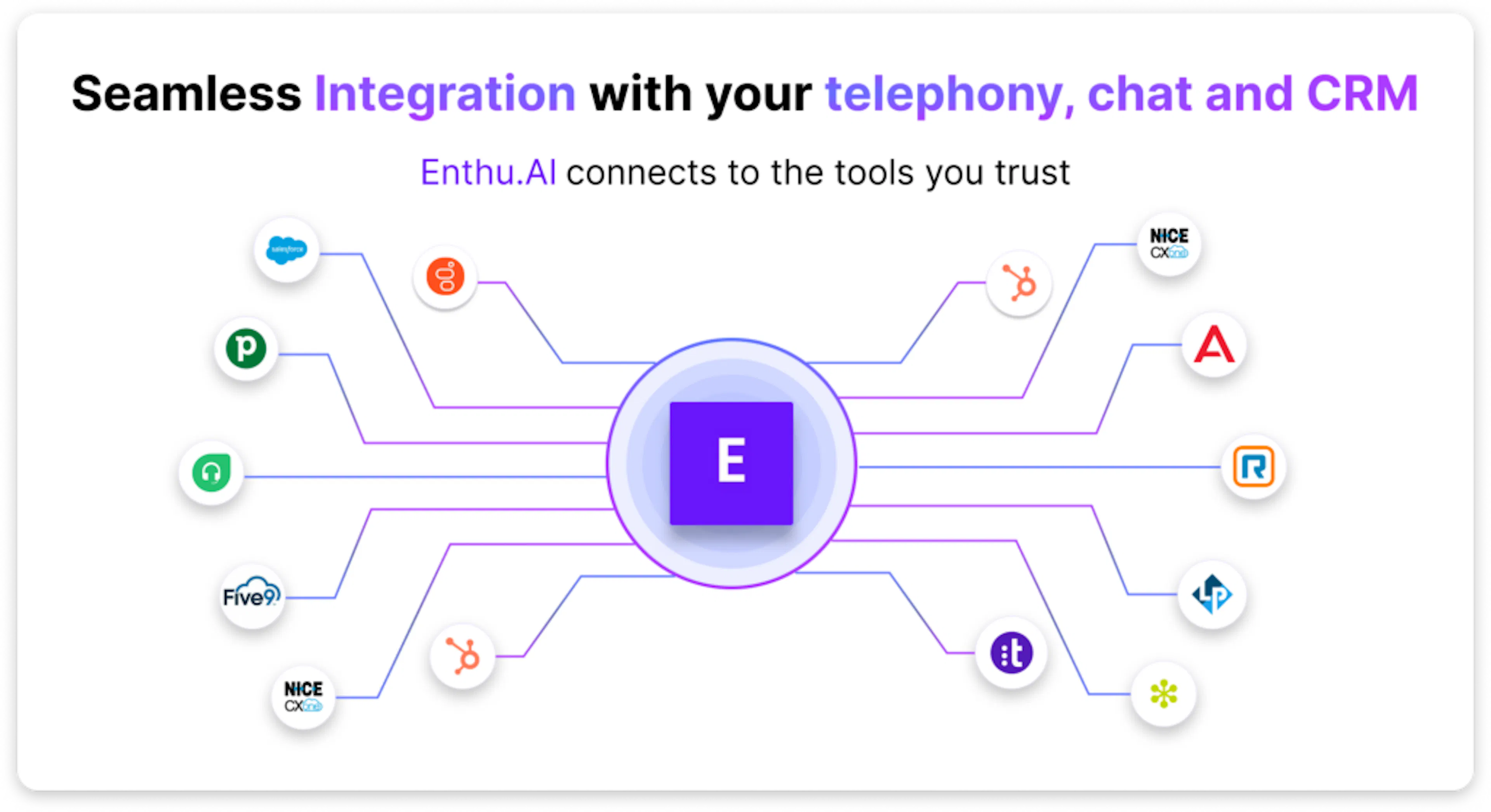 Enthu.ai - Integrations