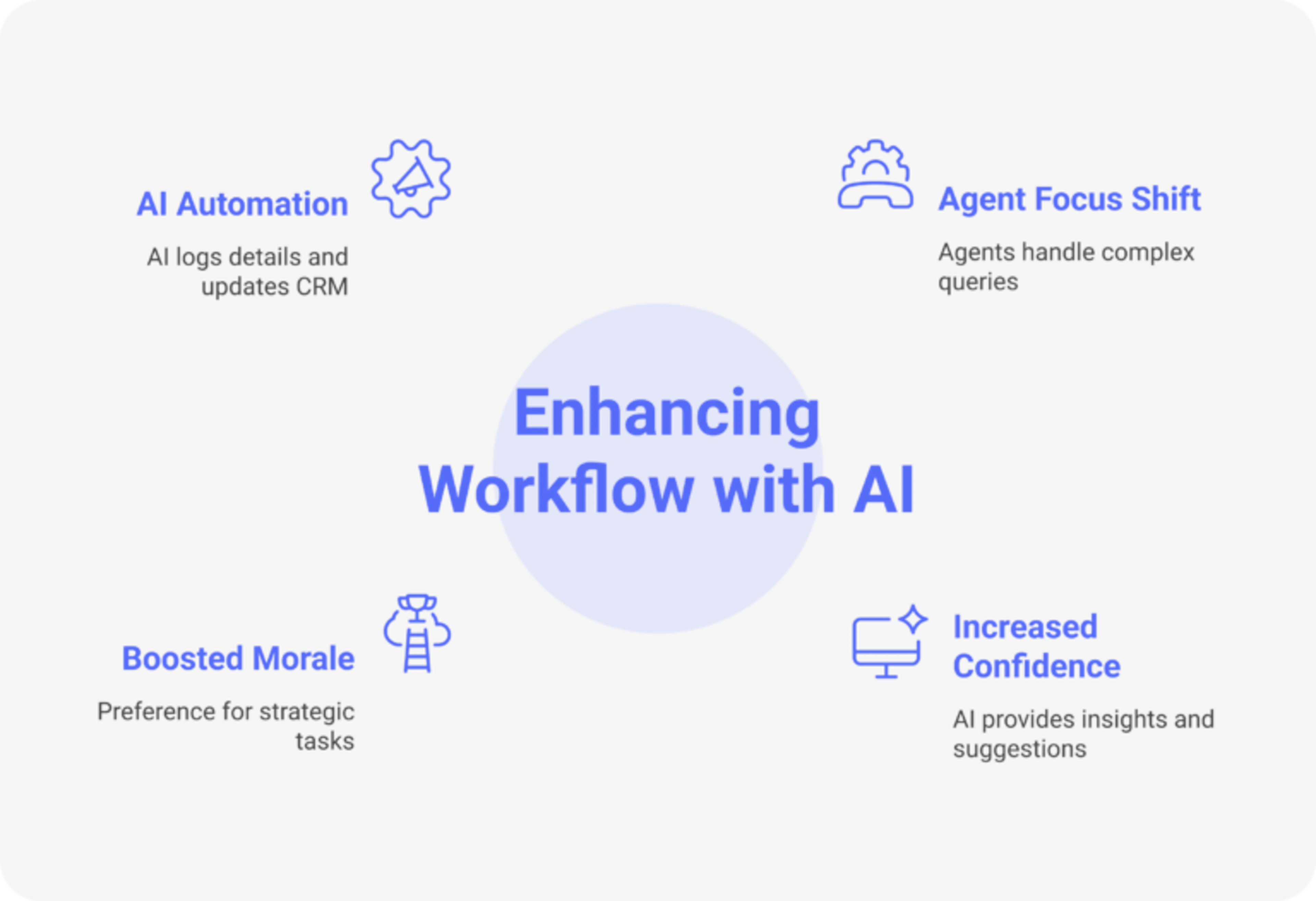 Workflow automation