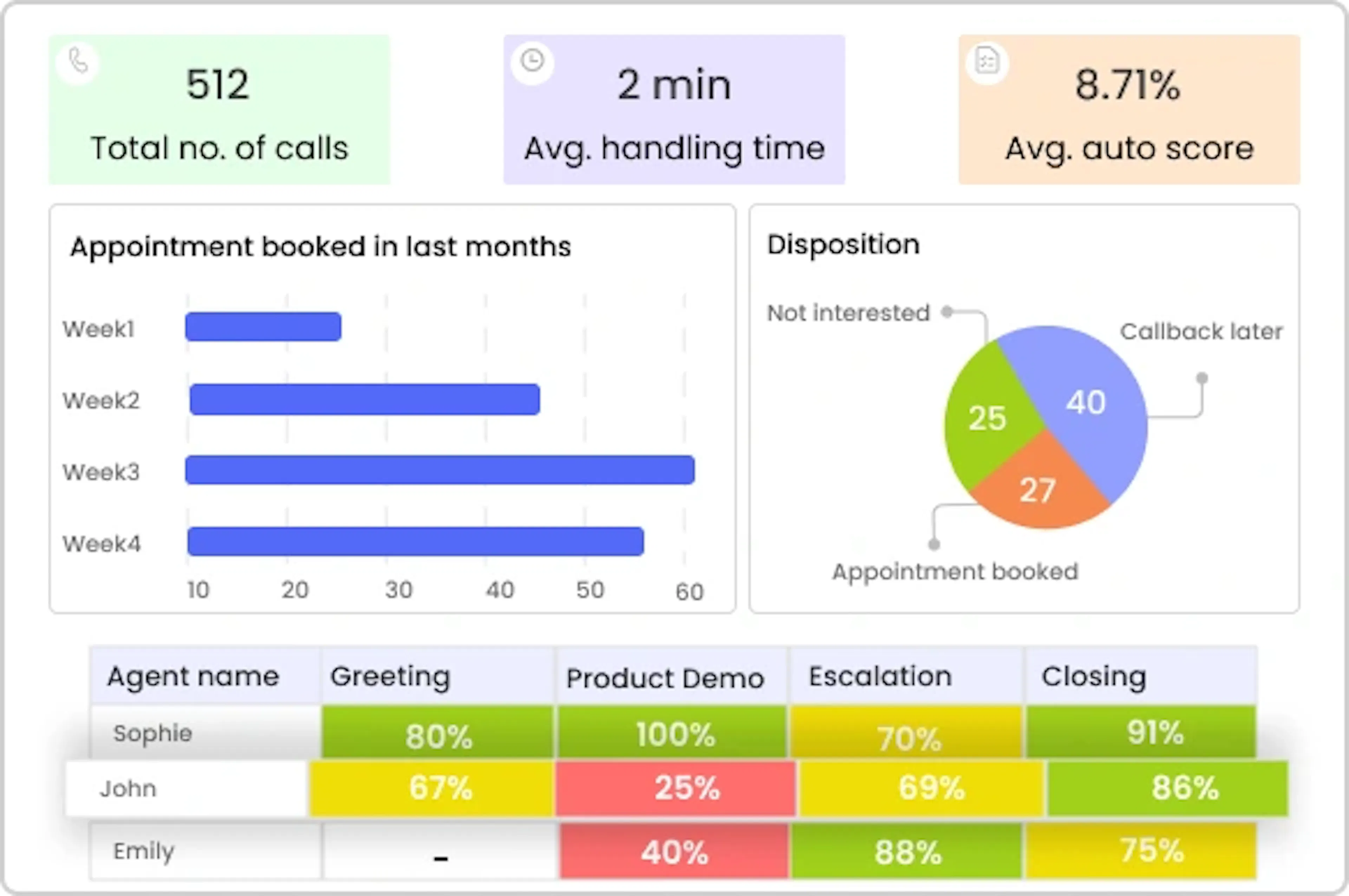 Real-time-reports