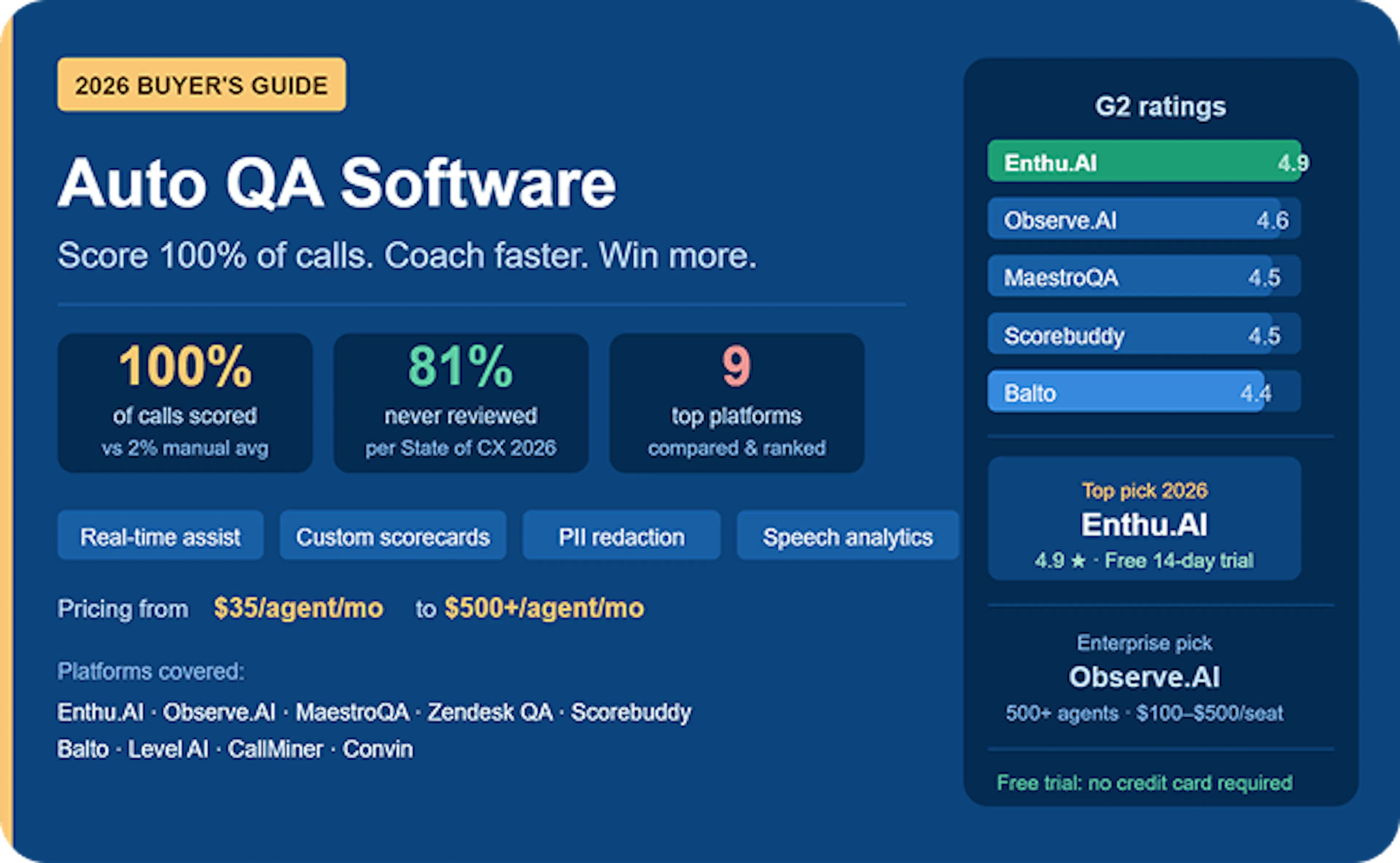 Auto QA Software: 2026 Buyer's Guide(Top 10 compared)