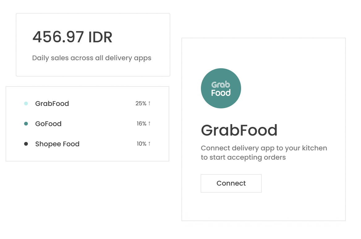 Food Technology used in Everplate Cloud Kitchens food-technology-everplate-indonesia