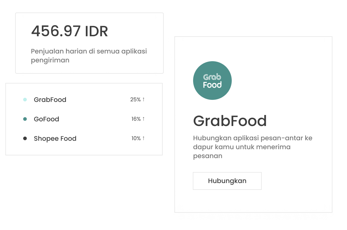 Teknologi makanan Everplate Indonesia teknologi-makanan-everplate-indonesia