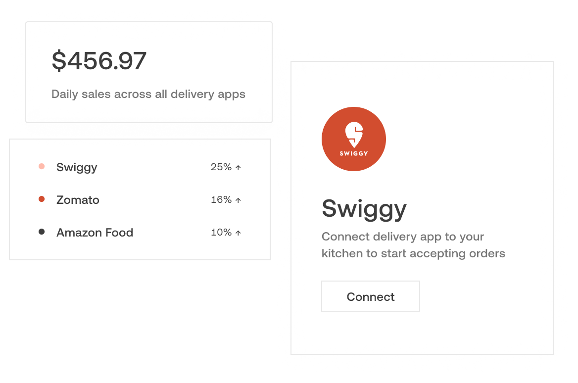 Food technology graphic Smart City Kitchen Singapore
