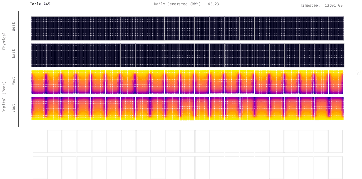 Figure of irradiance profiles within a photovoltaic array