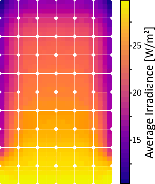 Irradiance profile of rear facing solar panel