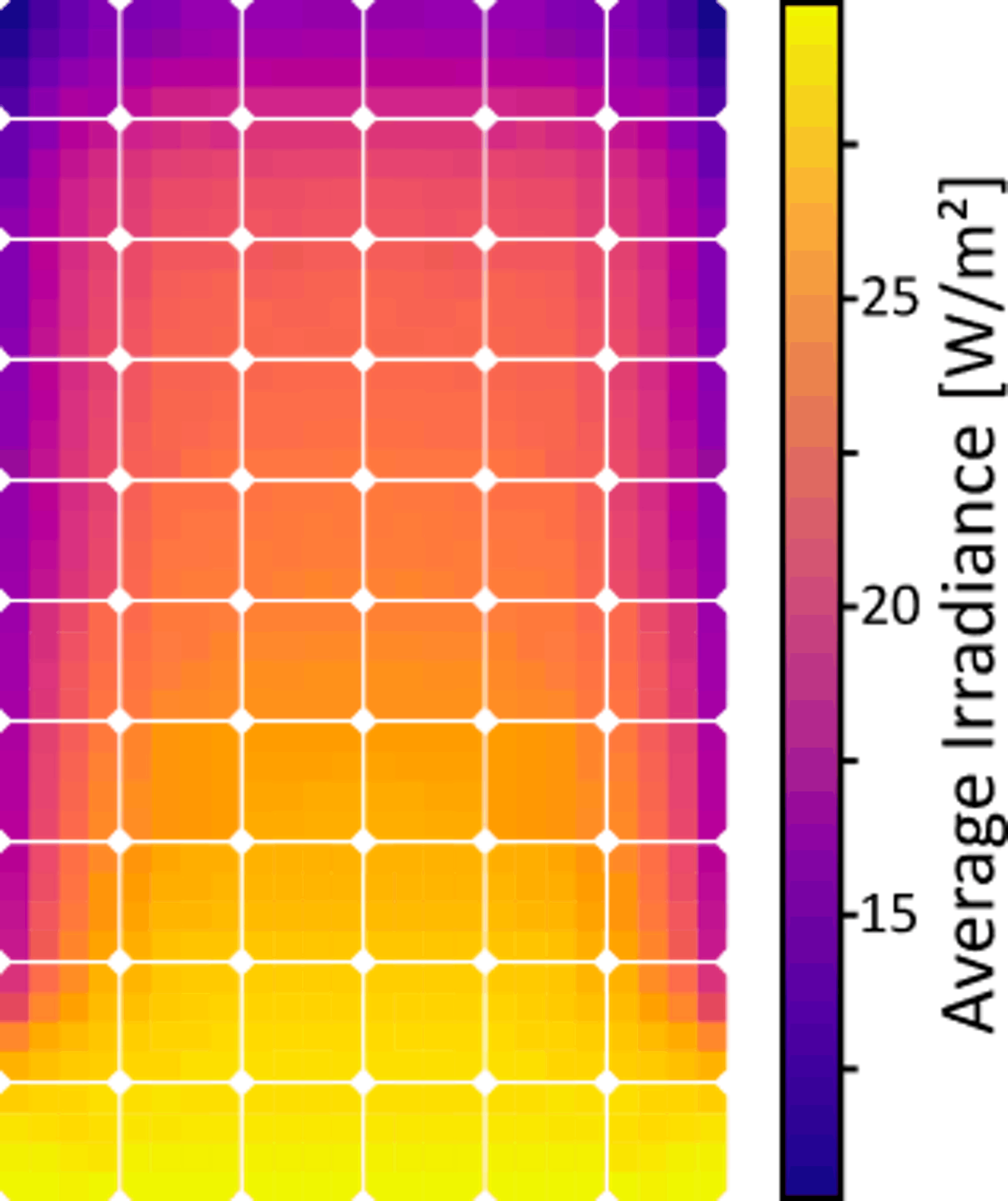 Irradiance profile of rear facing solar panel