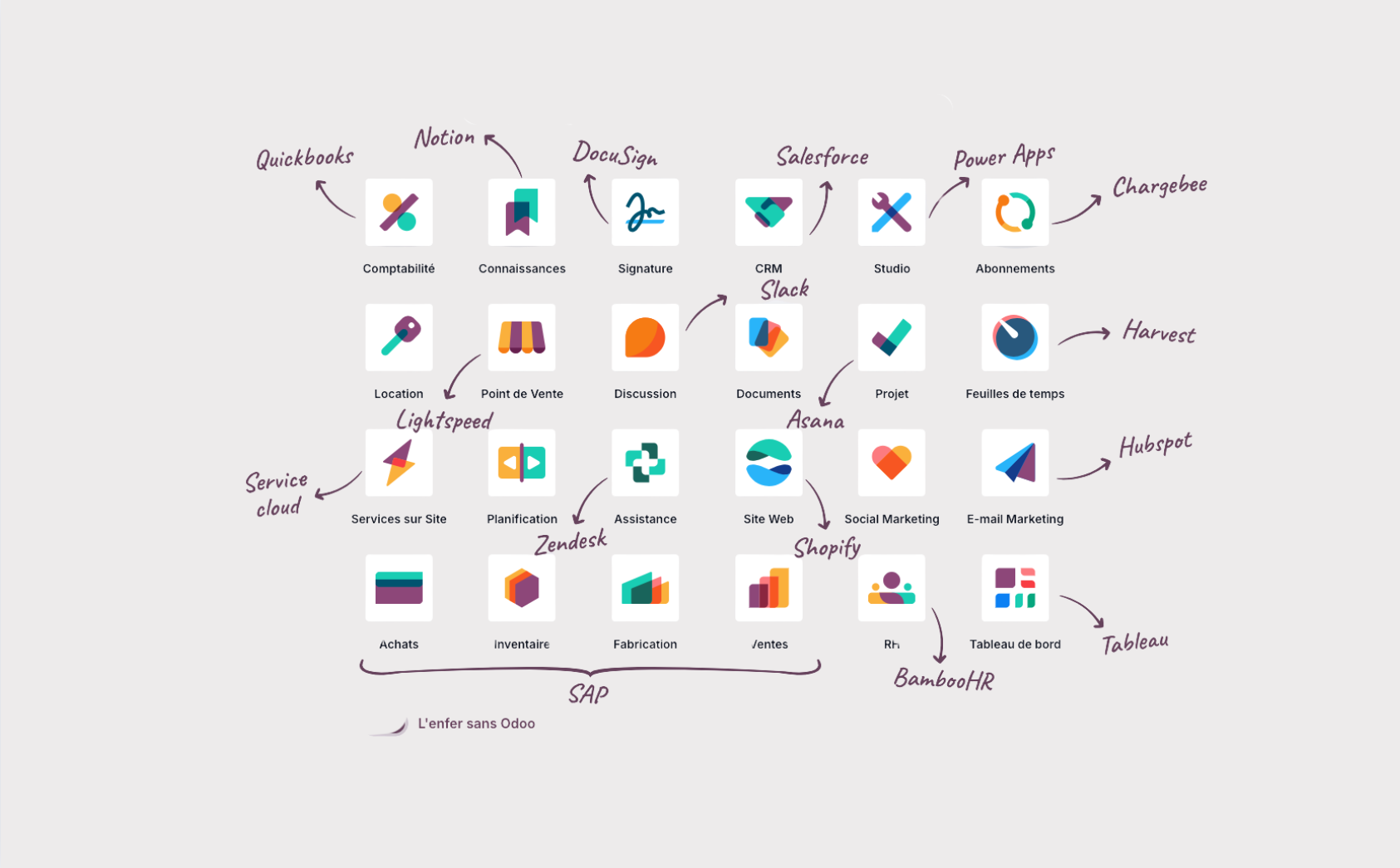 Suite d'applications ODOO