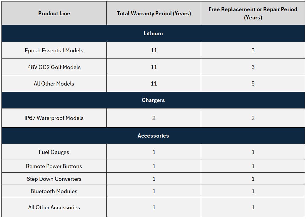 Warranty Table