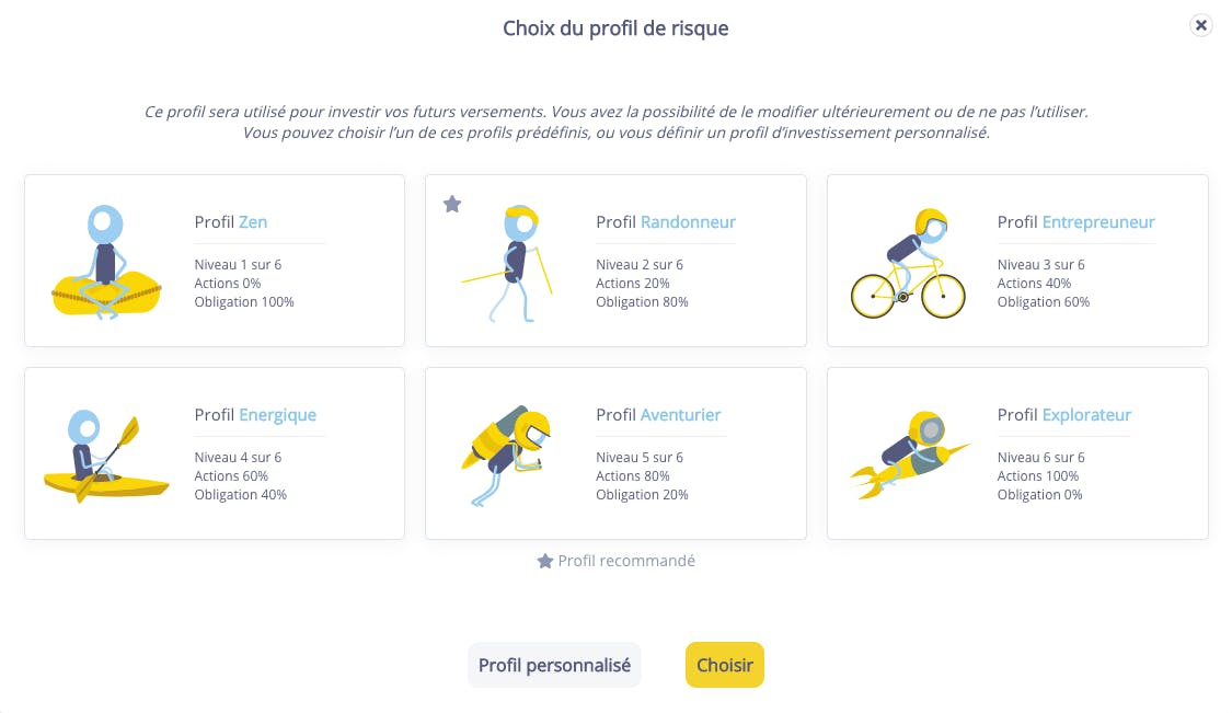 Notre robo-advisor, véritable conseiller financier