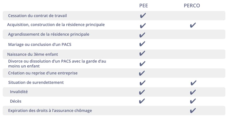 Faq Epsor L Epargne Salariale En Toute Simplicite