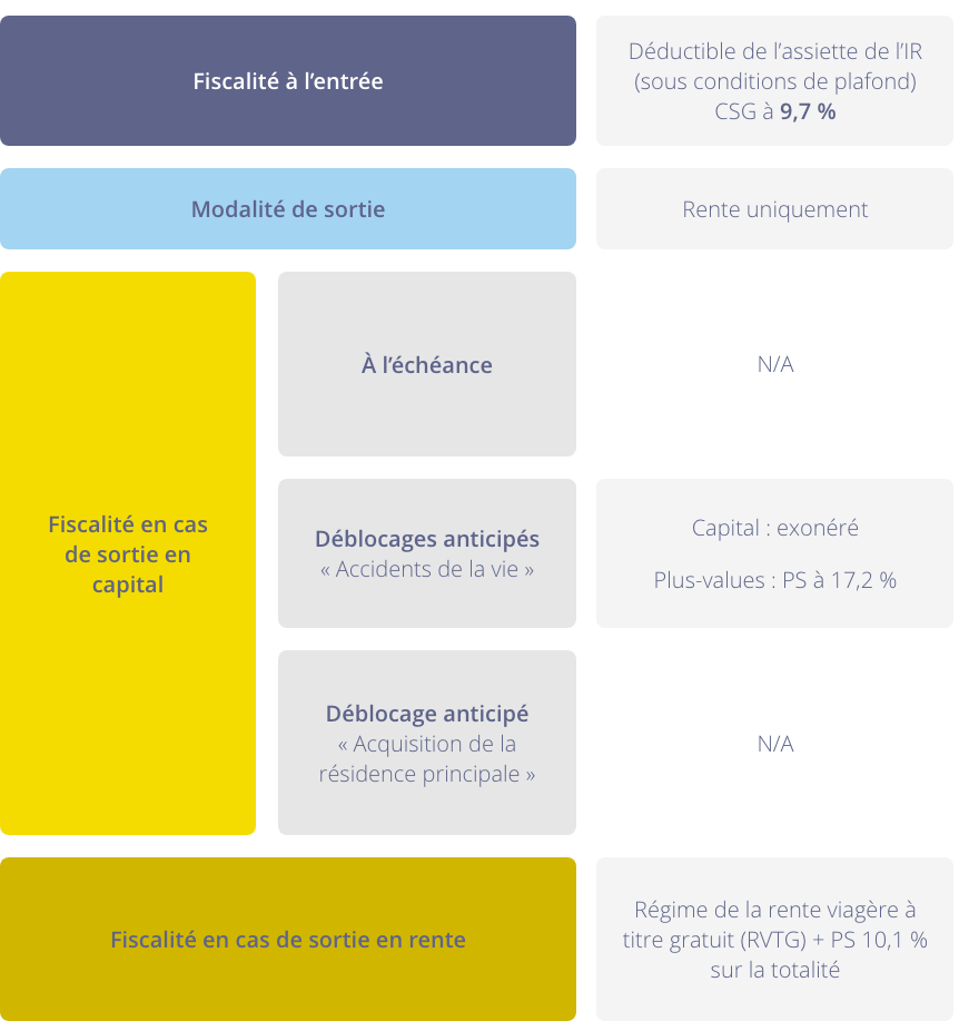 Fiscalité du PER Obligatoire pour l'épargnant