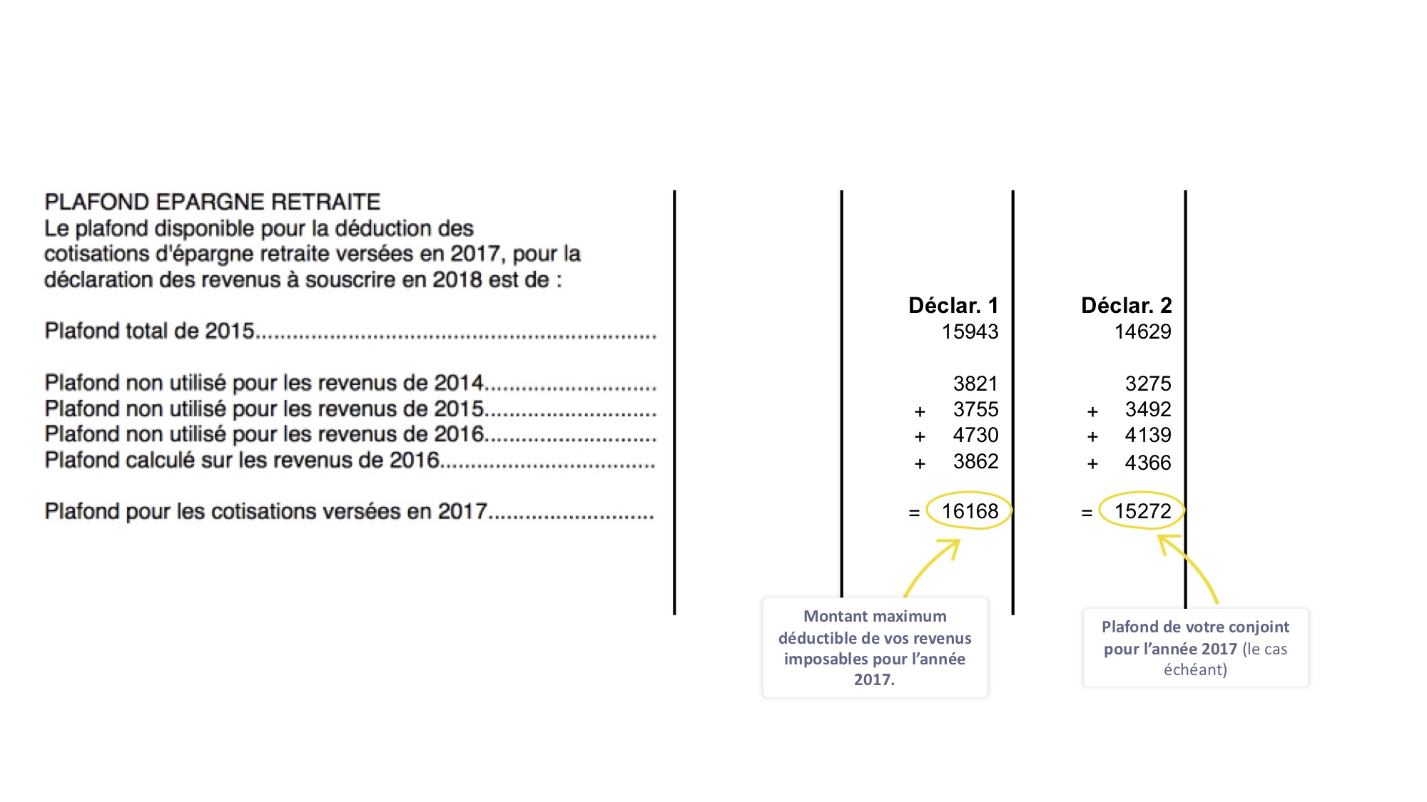 Plan D’Épargne Retraite : Tout Savoir Sur La Fiscalité