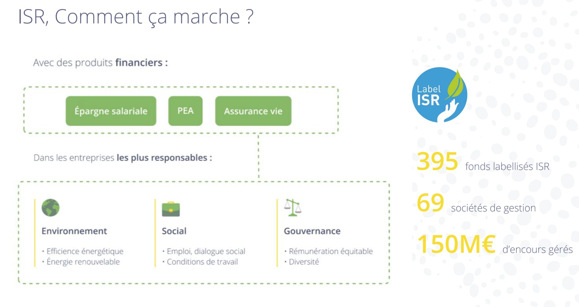 Les mécanismes de l'ISR
