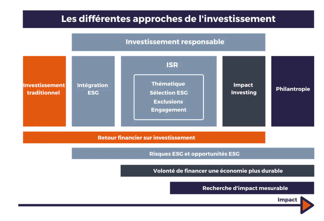 Assurance Vie Fructi Selection Vie Banque Populaire