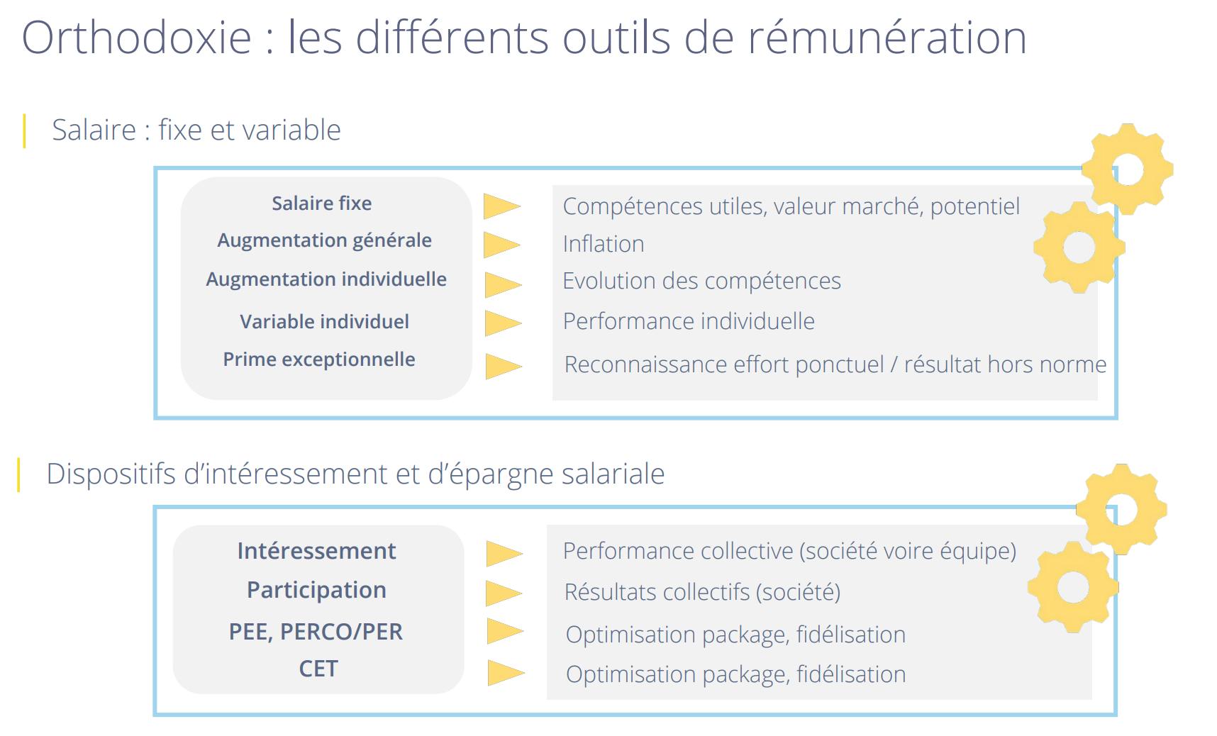Différents outils de rémunération