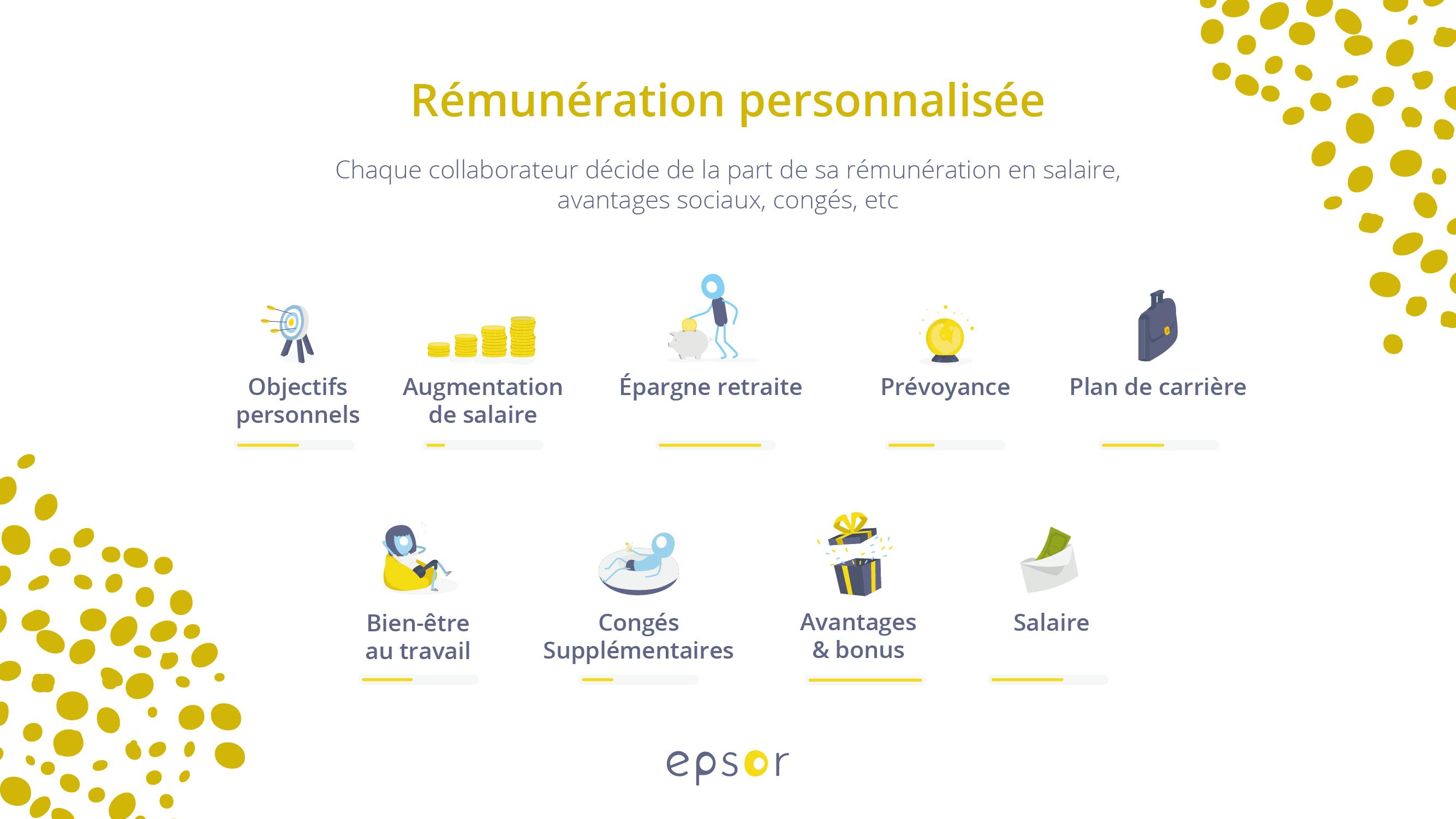 Schéma des diverses rémunérations que peut choisir un collaborateur dans son package de rémunération personnalisée