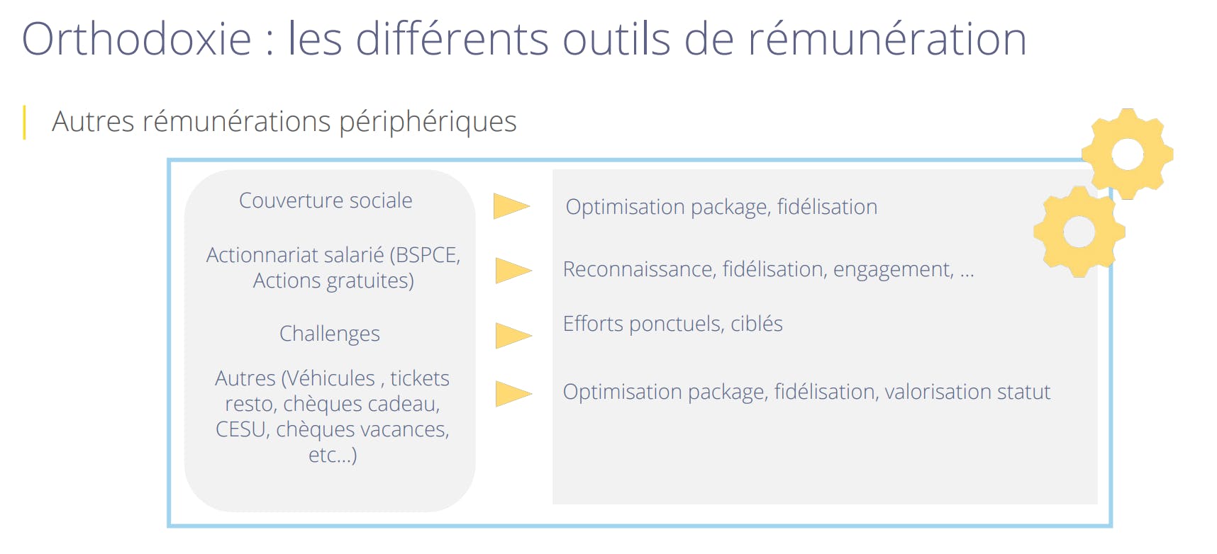 Outils de rémunération périphériques