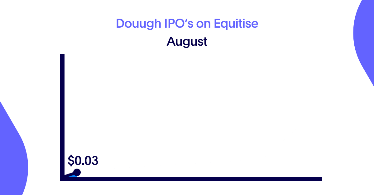 Douugh IPO Investors See 1633% Return on ASX Listing