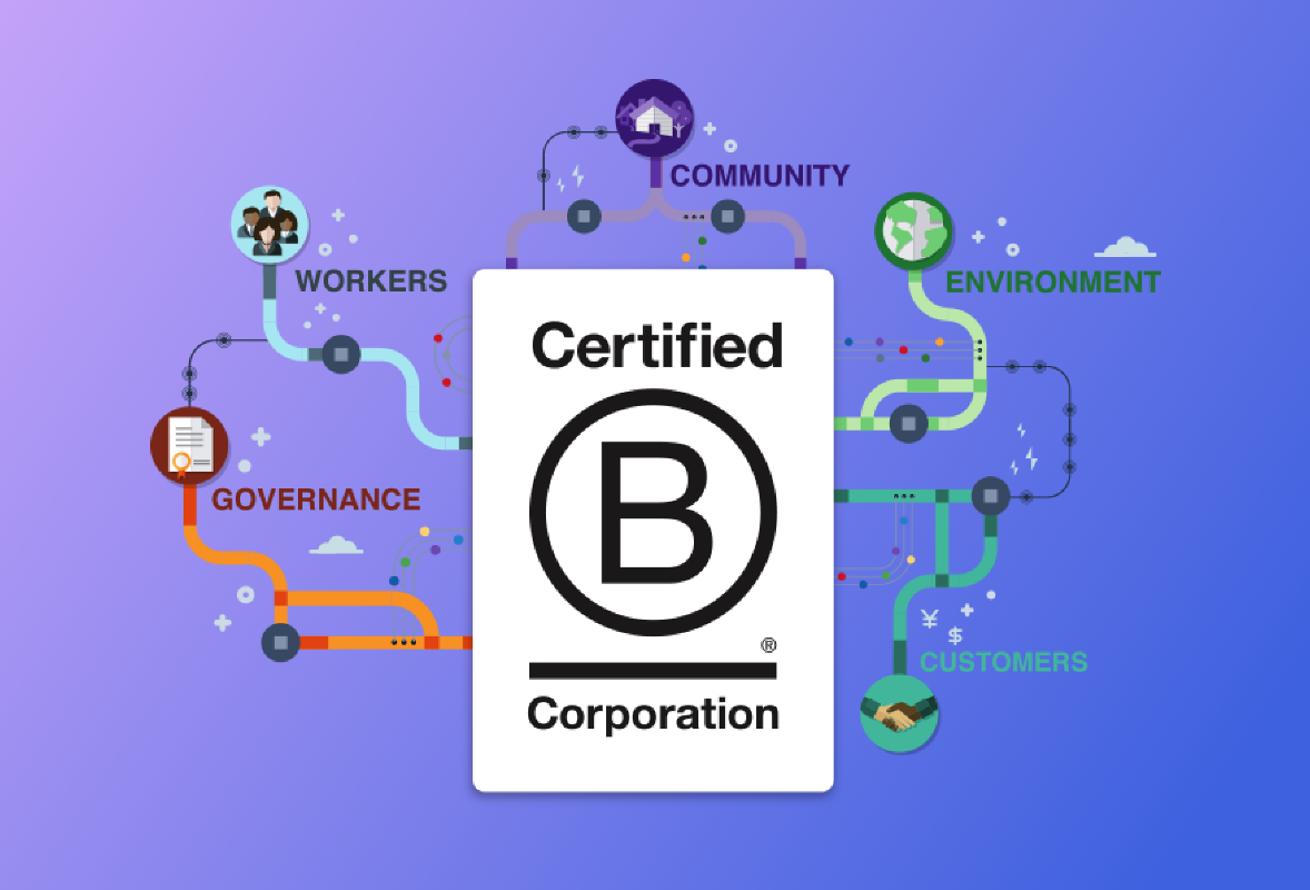 Goodments Becomes A Certified B Corp | Blog | Equitise