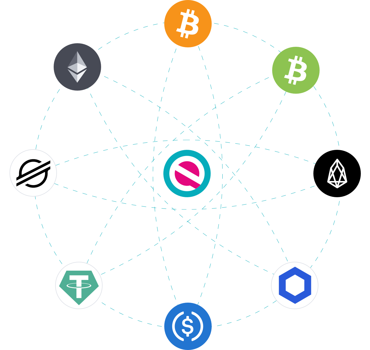 cryptocurrencies