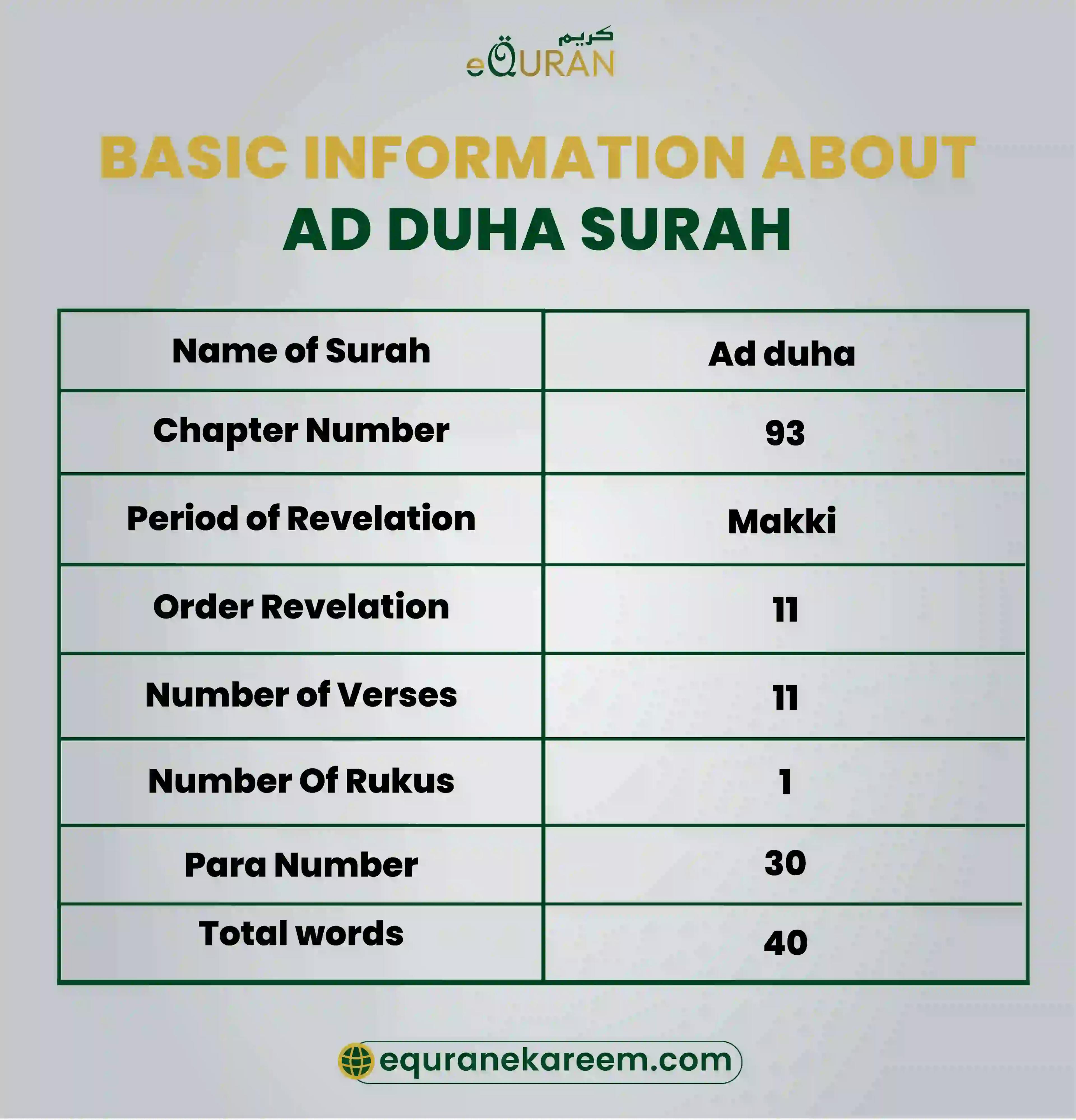 surah ad duha impactful facts with important information