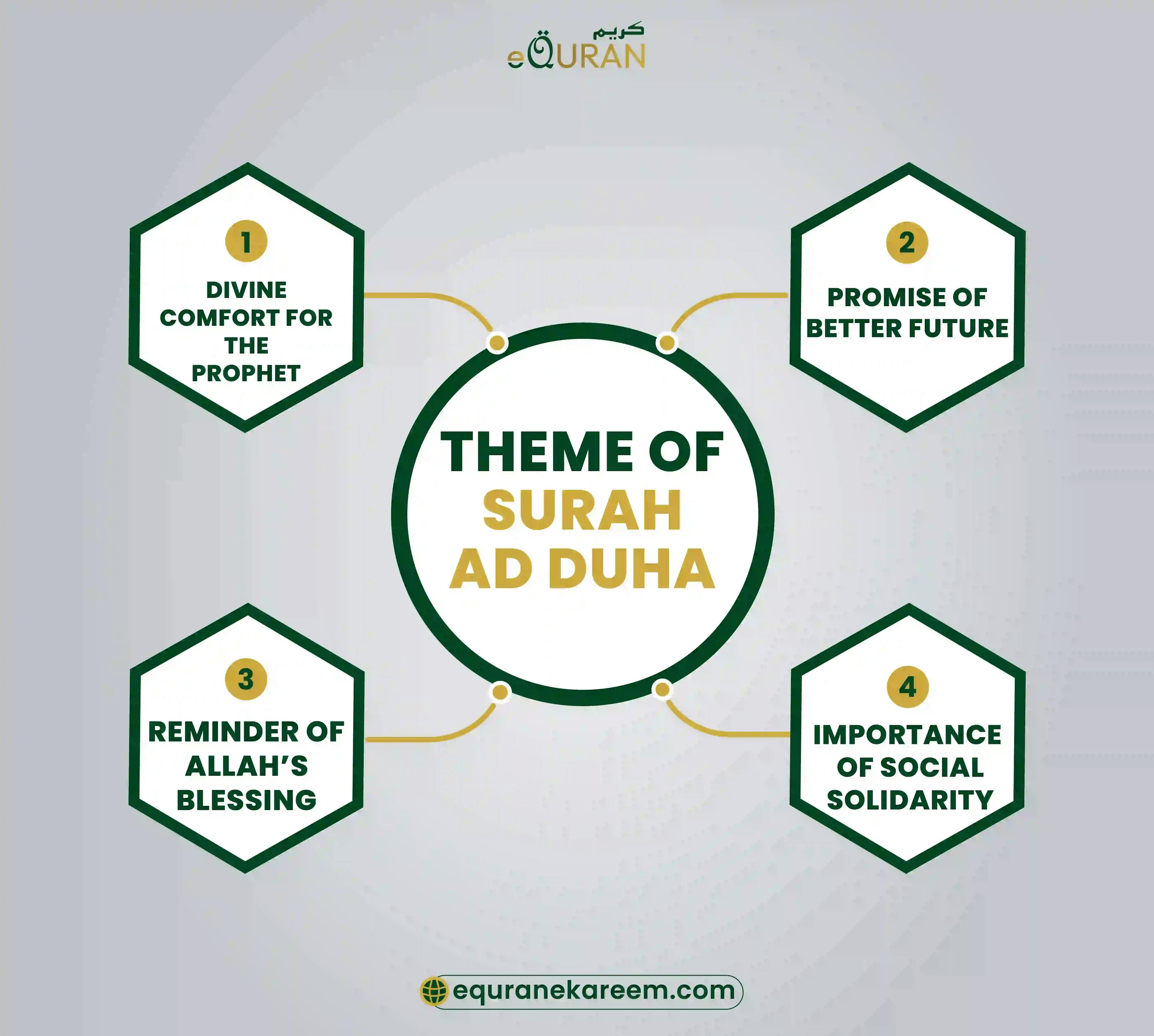 Surah Dua structure including the promise the better future and Allah's blessings