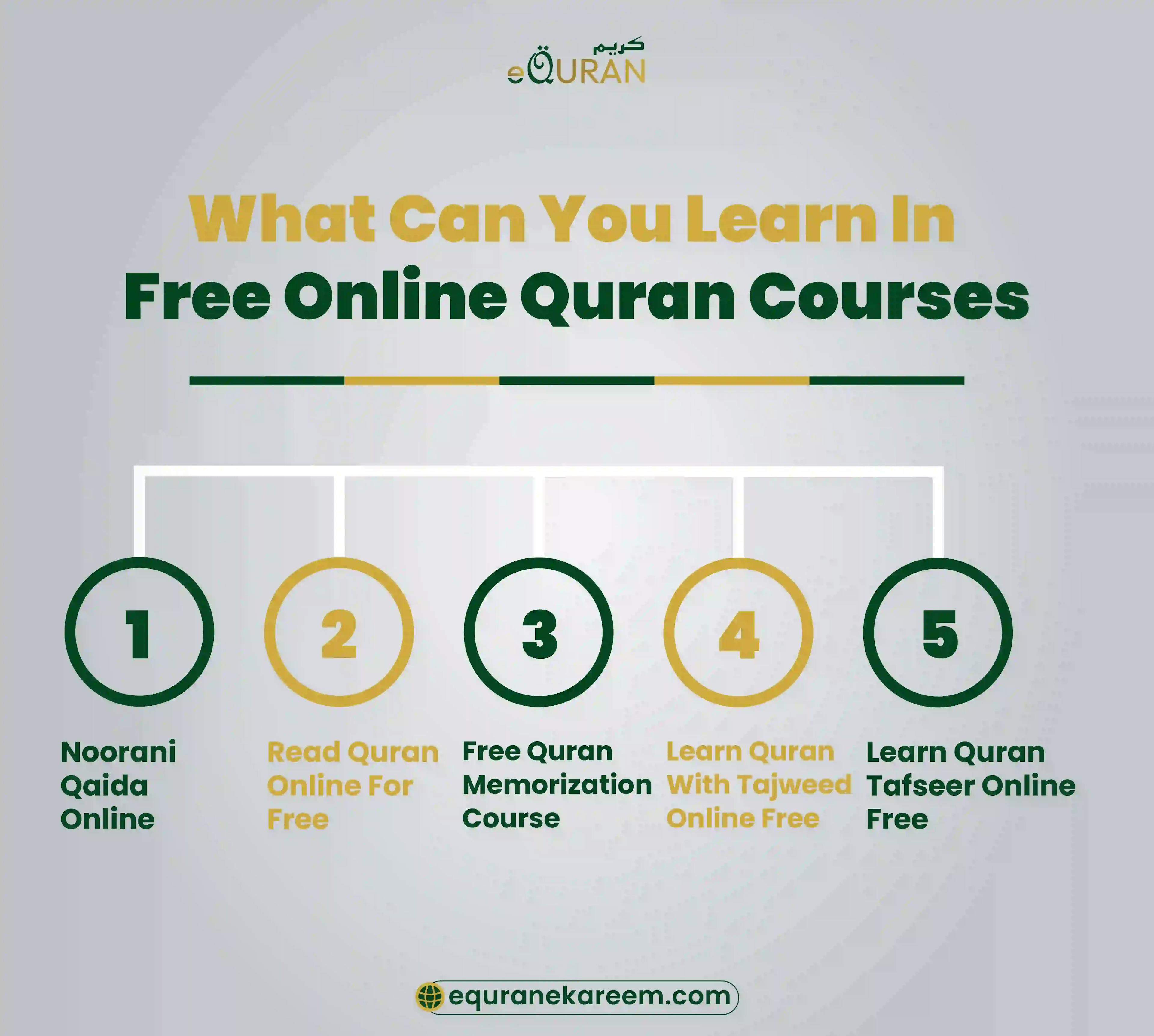 Can you learn in free online quran classes