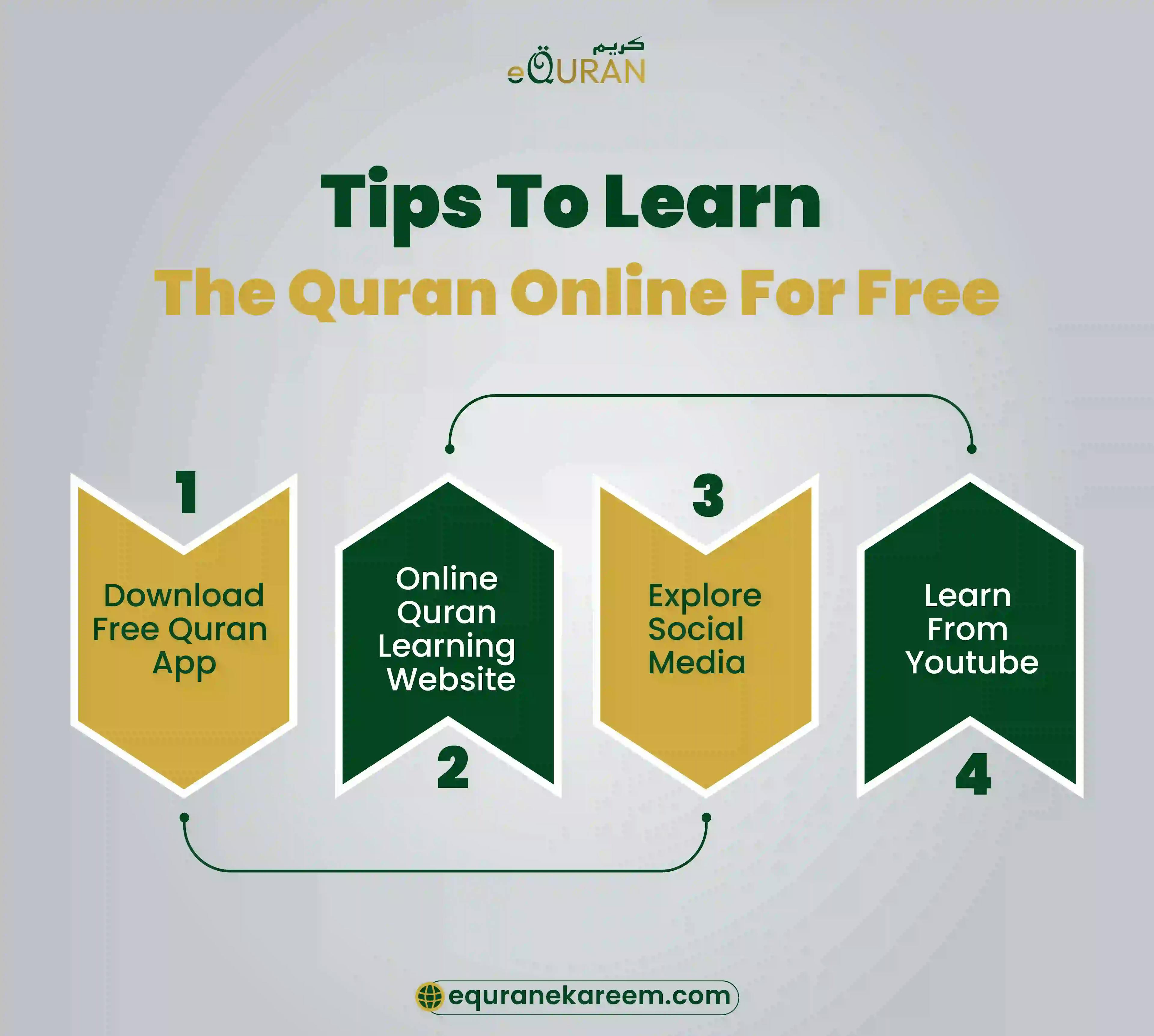 Tips of online quran learning with free quran websites