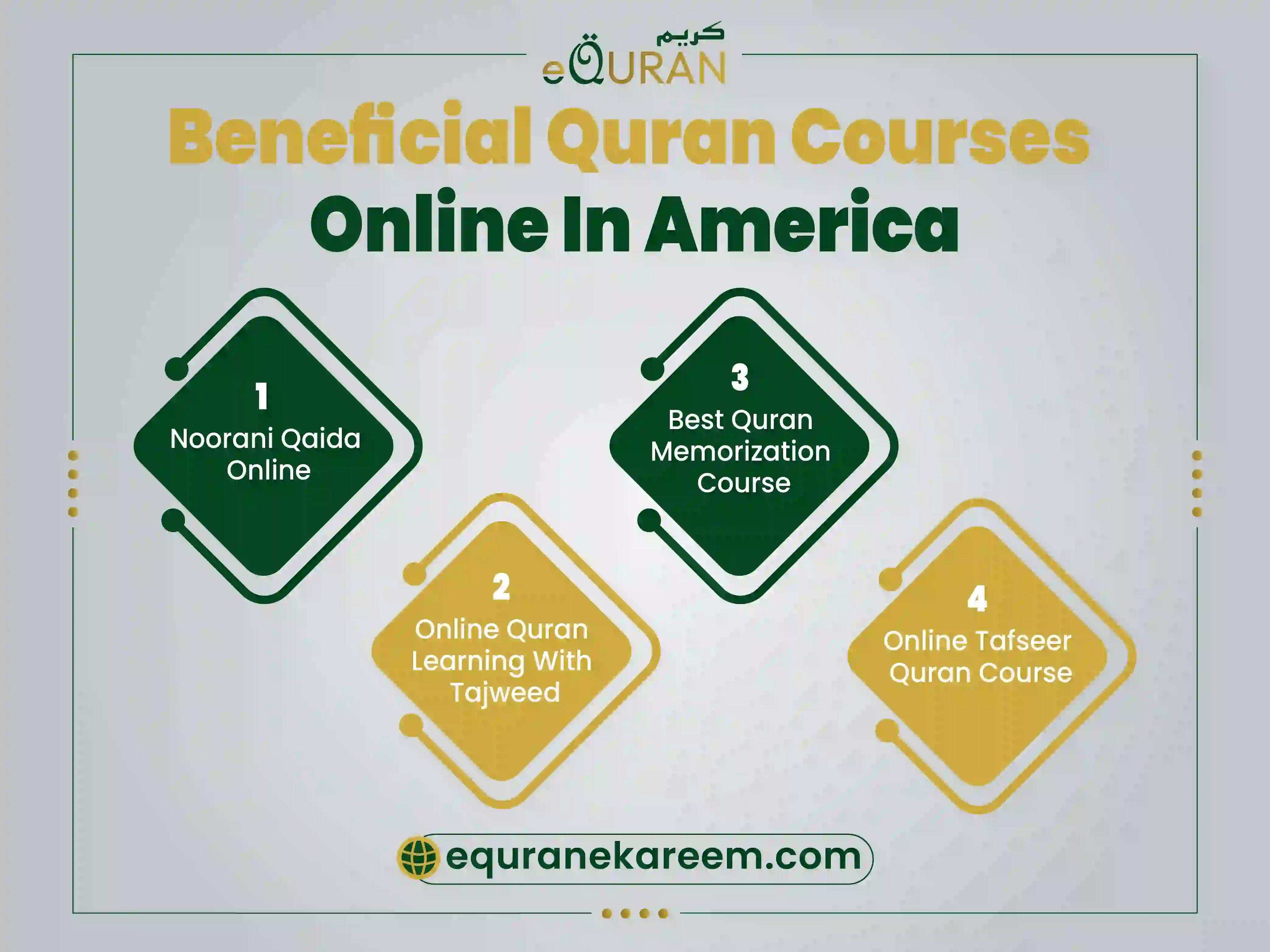 Quran course online to learn noorani Qaida and Quran memorization program