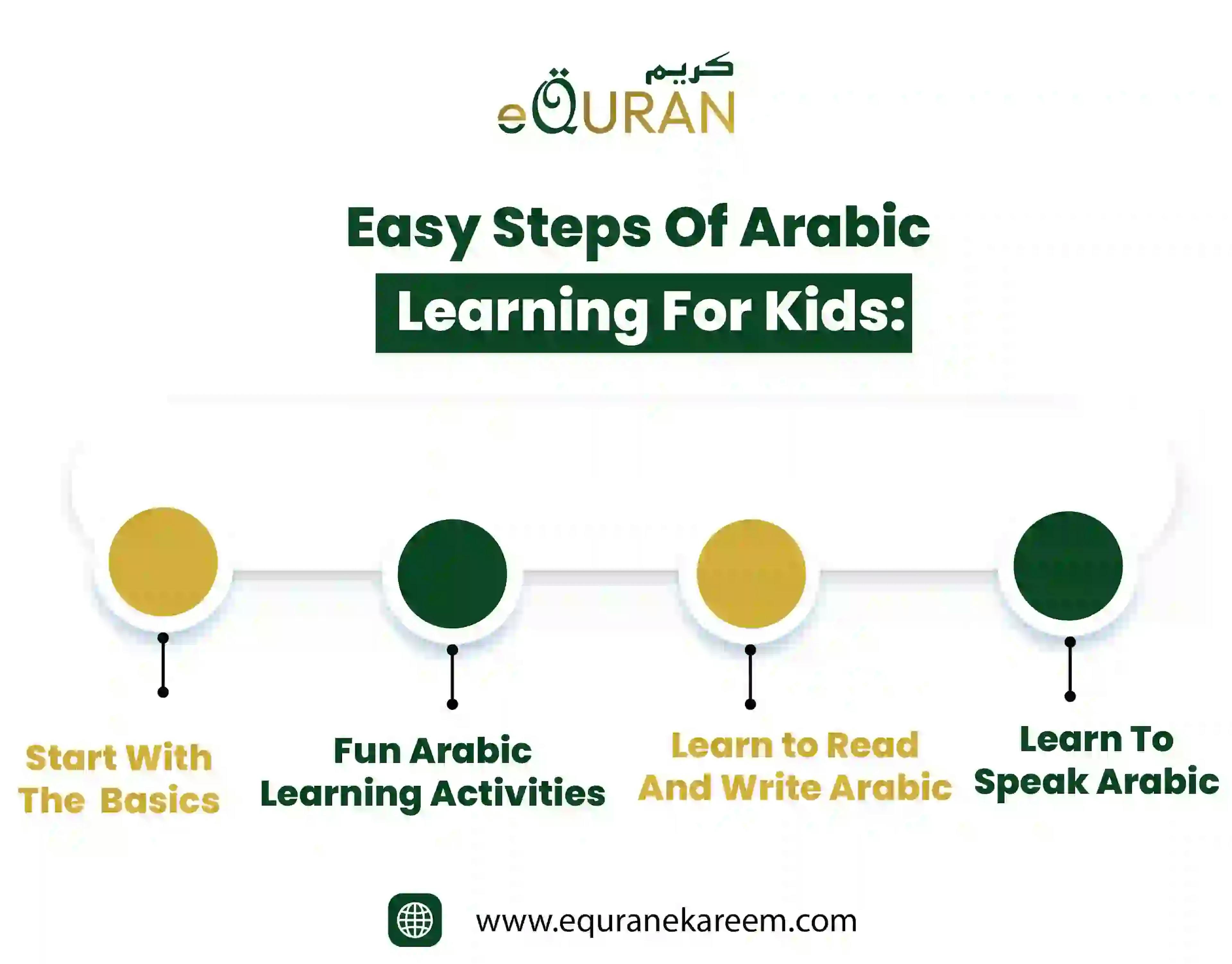 Easy Steps Of Arabic Learning For Kids with expert online Arabic language tutor