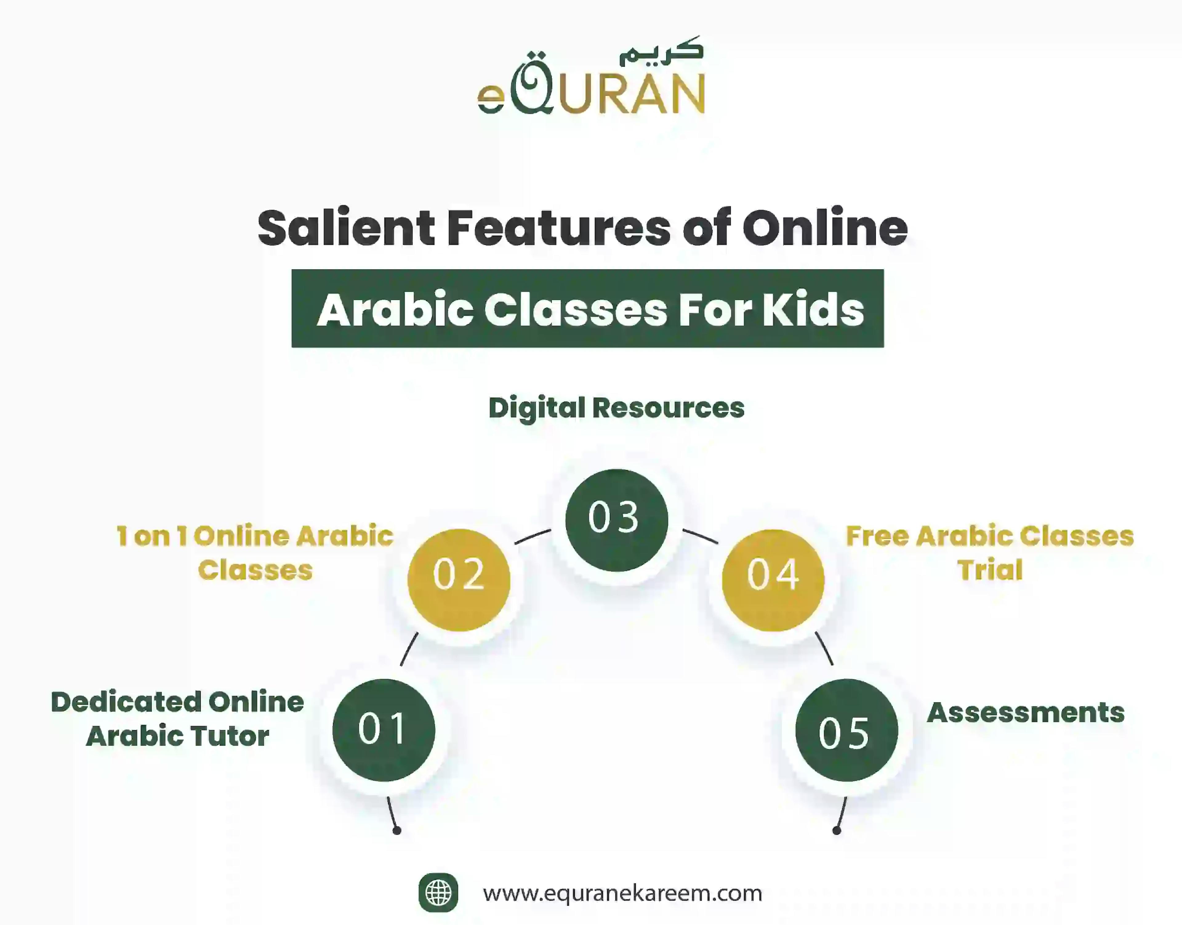 Salient Features of Online Arabic Classes For Kids including Dedicated Online Arabic Tutor and one on one online arabic classes