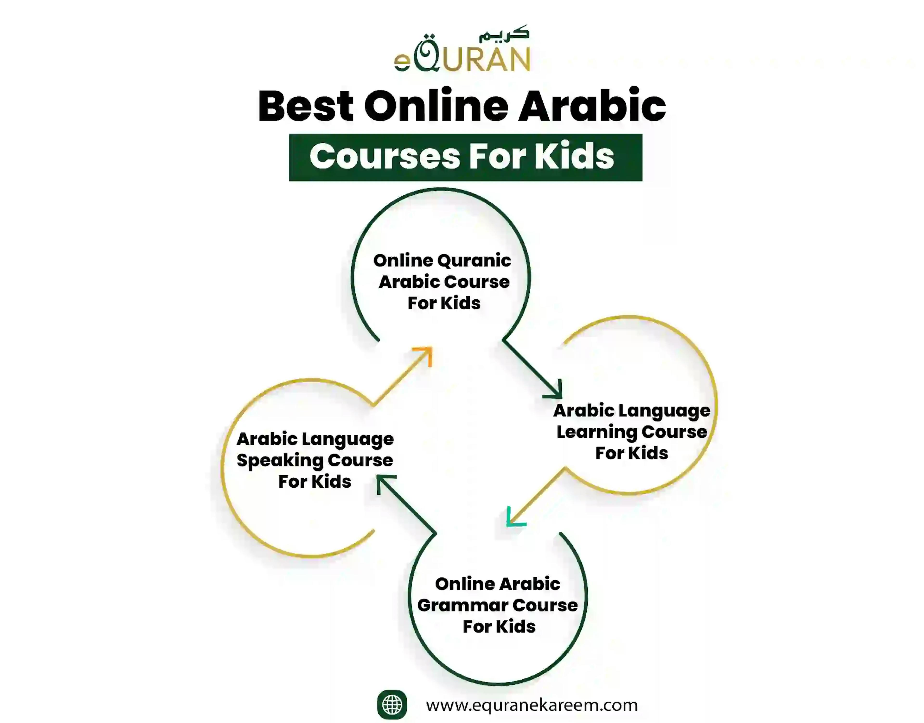 Best Online Arabic Courses For Kids