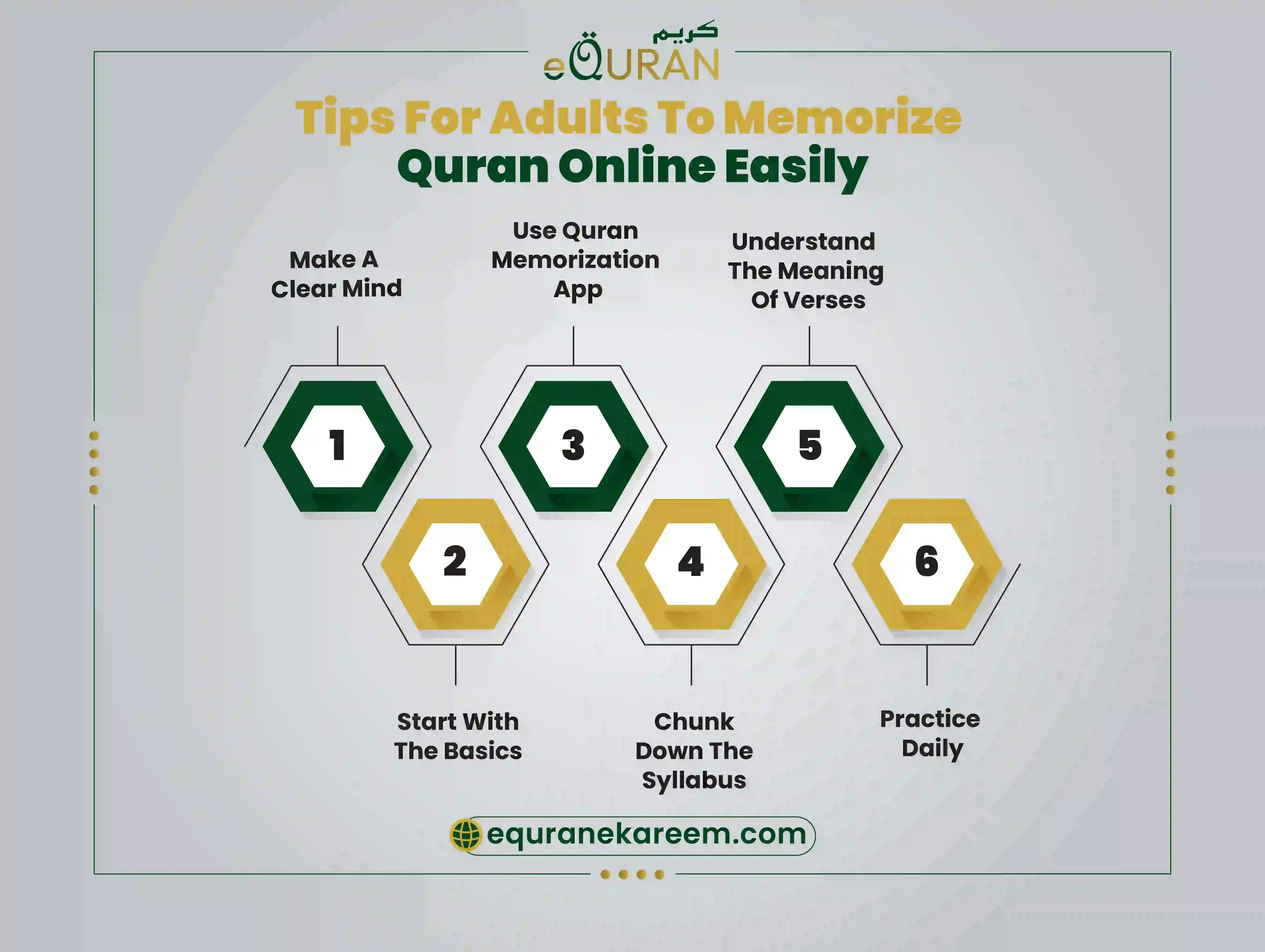 Tips to hifz course for Quran memorization