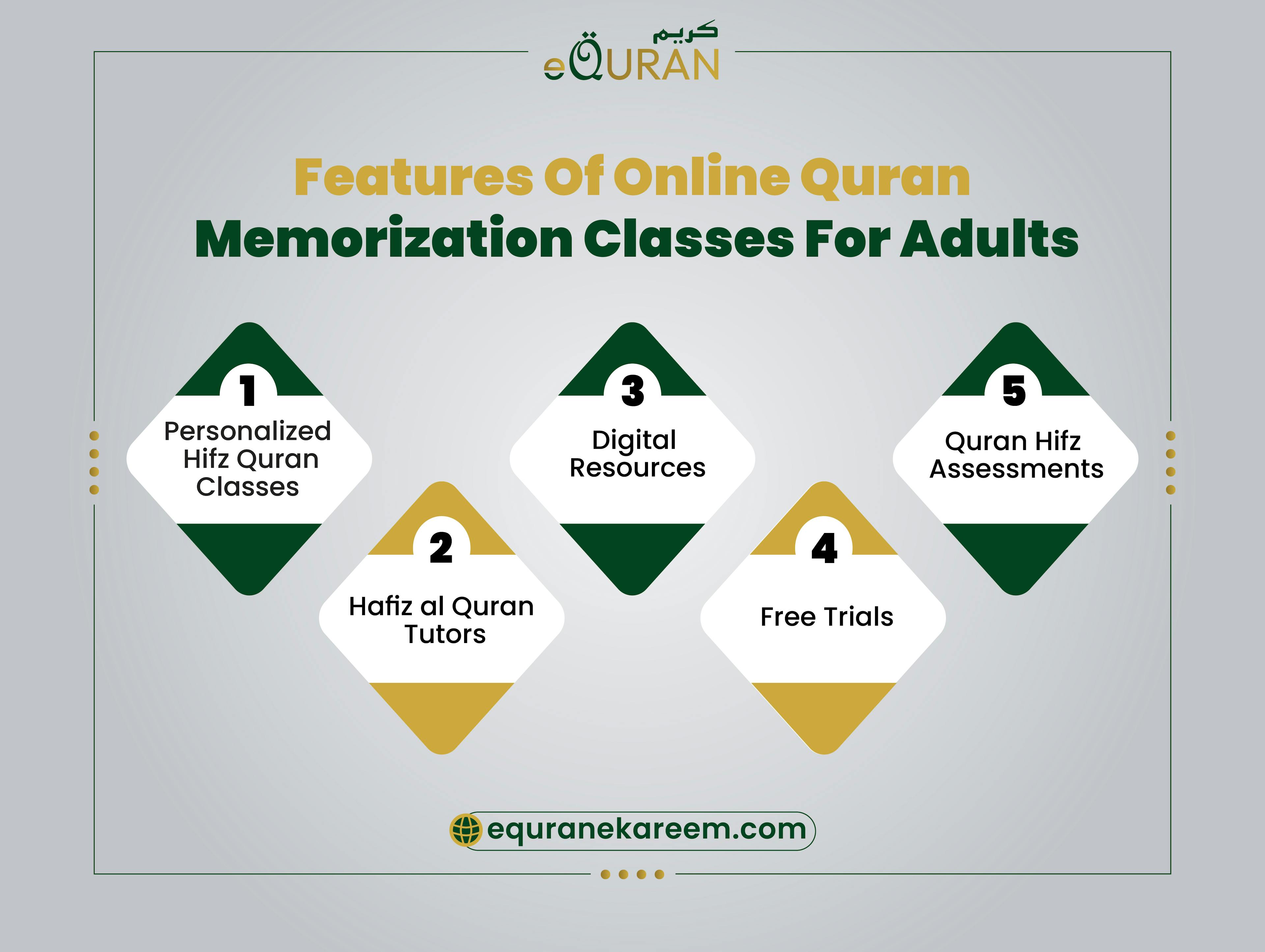 Online Quran classes features for adults