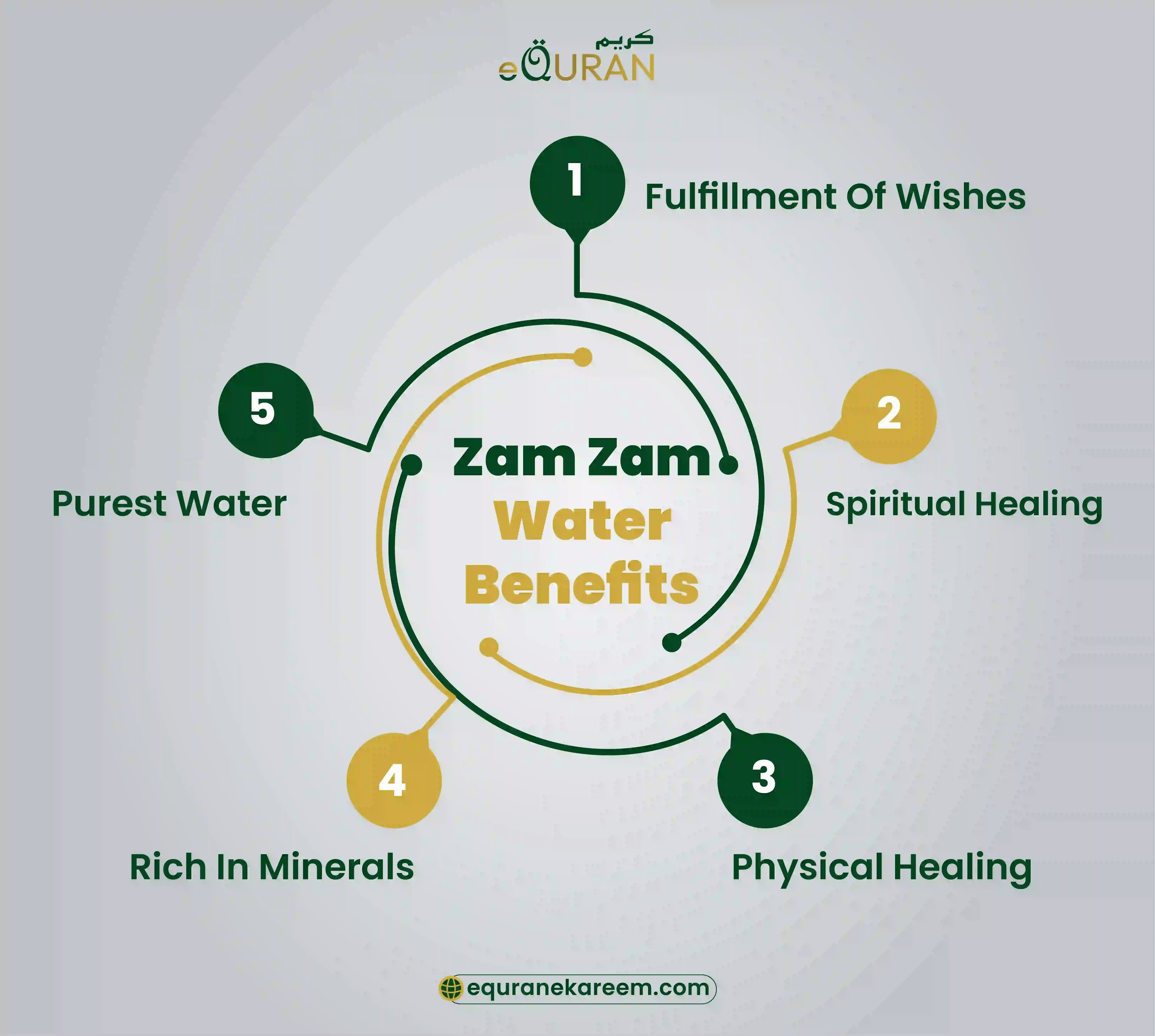 Zam zam water benefits as purest water for spiritual healing