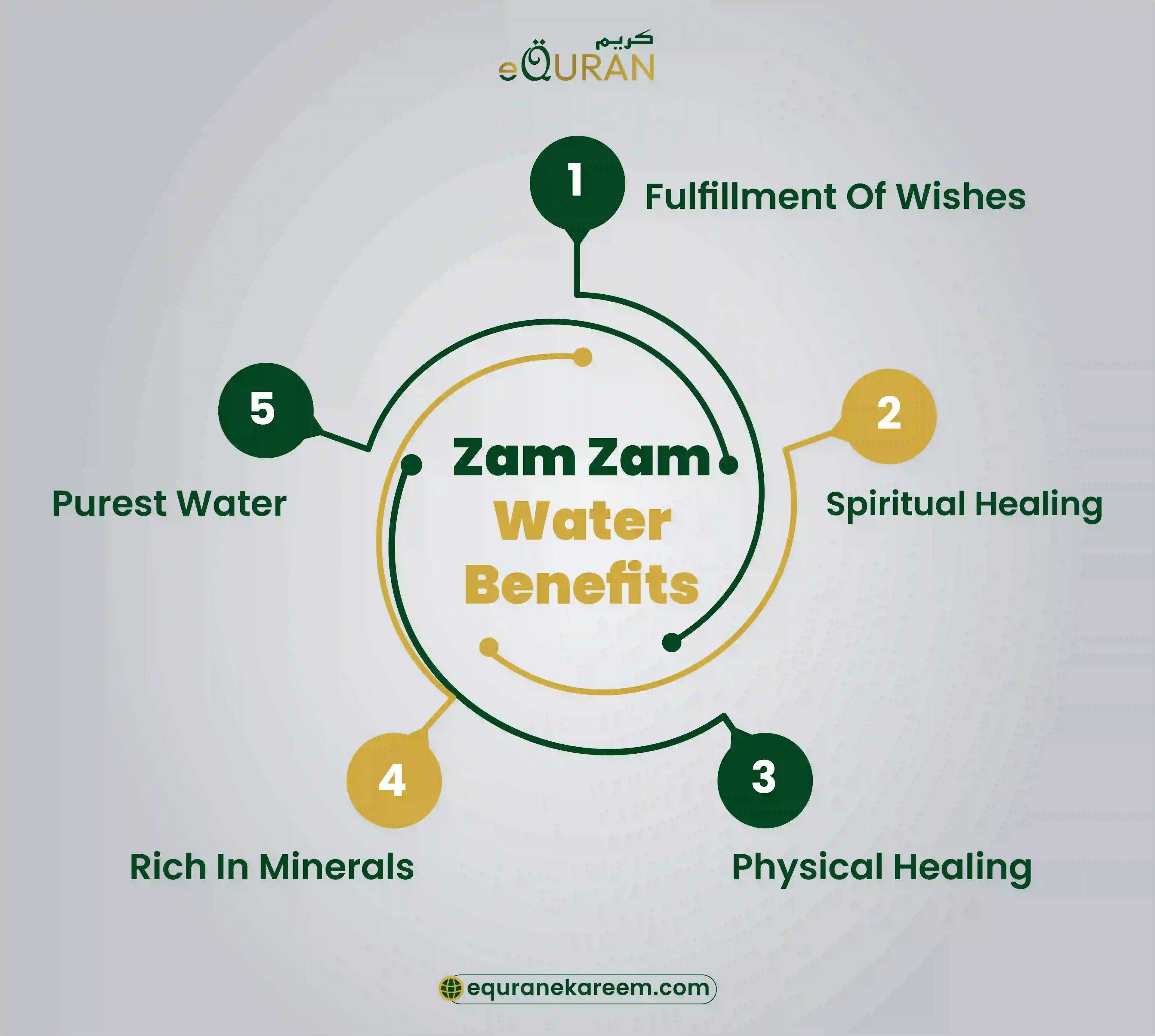 Zam zam water benefits as purest water for spiritual healing