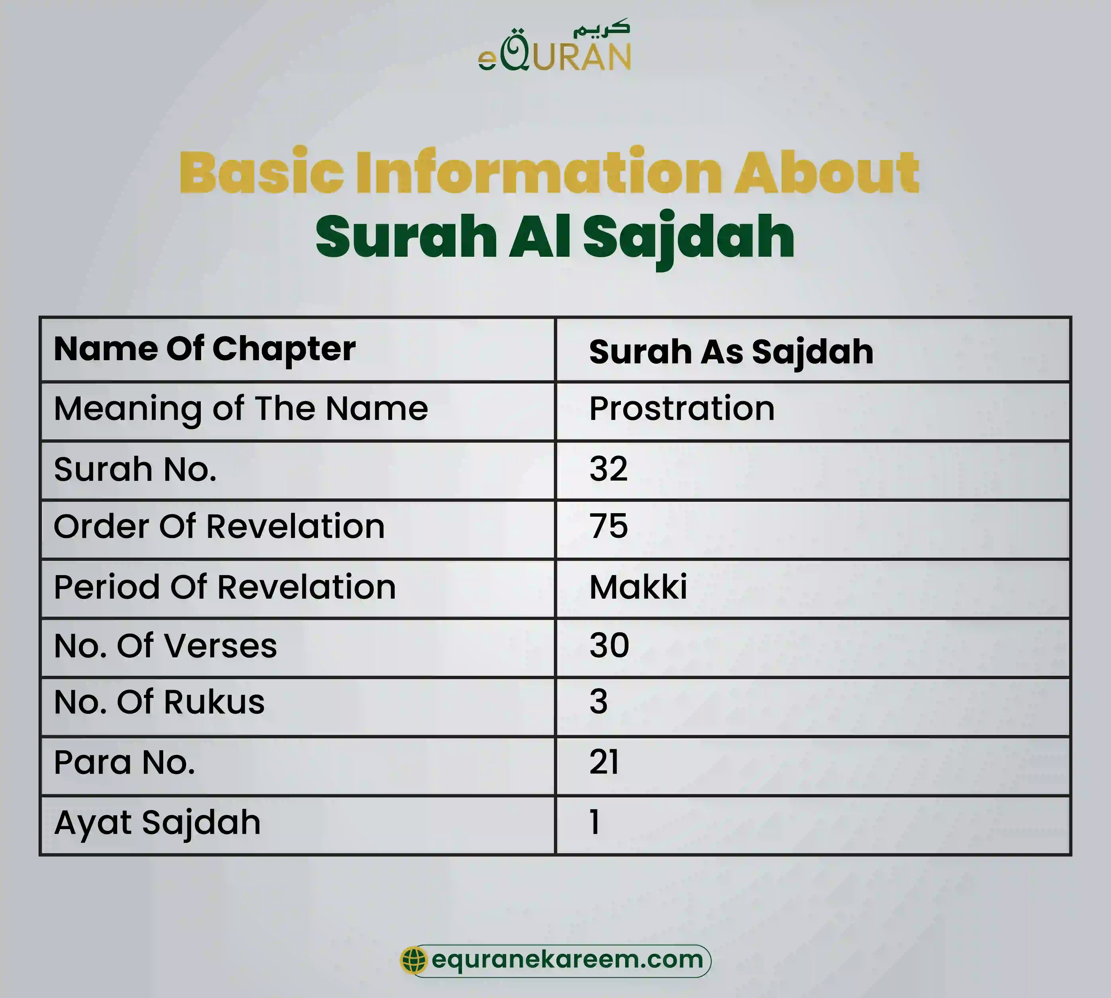 surah Al sajdah background and detailed information including ayaat of surah sajdah