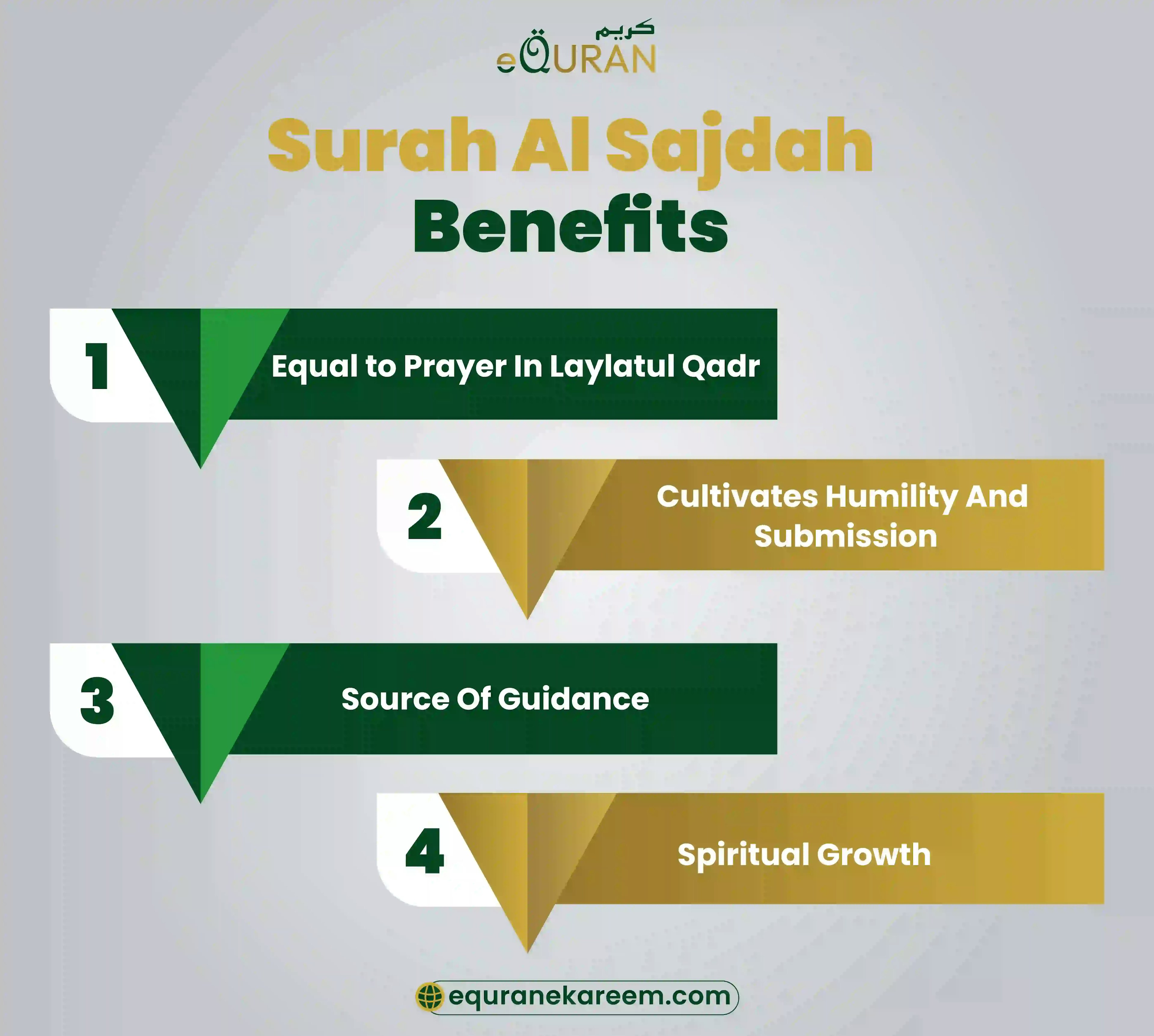 Surah sajdah give us source of guidance and spiritual growth of Muslims