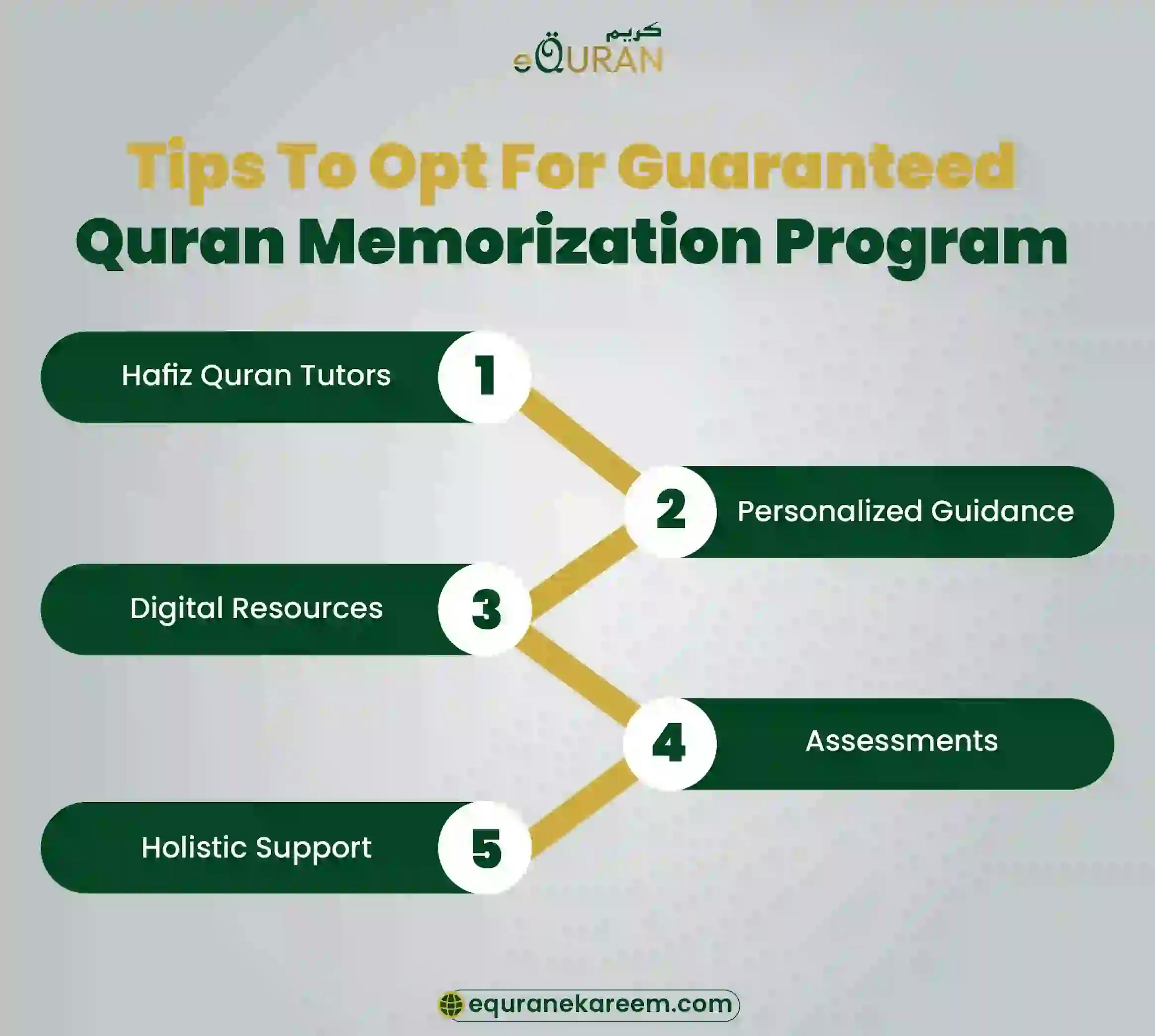 tips to opt for a guaranteed Quran memorization program