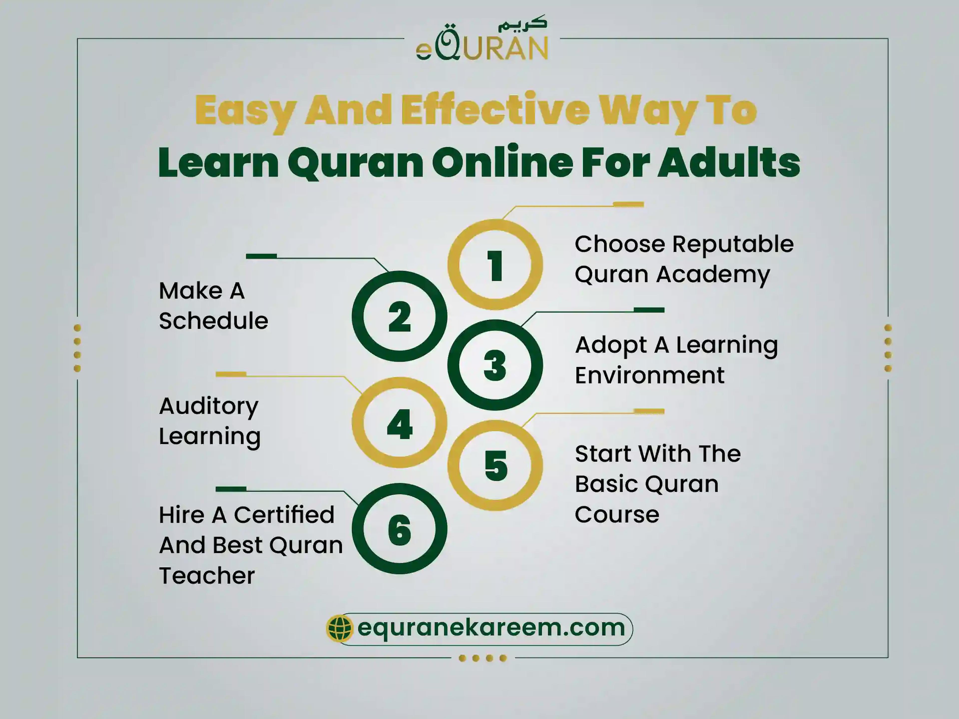 Effective ways to learn Quran online with online Quran academy