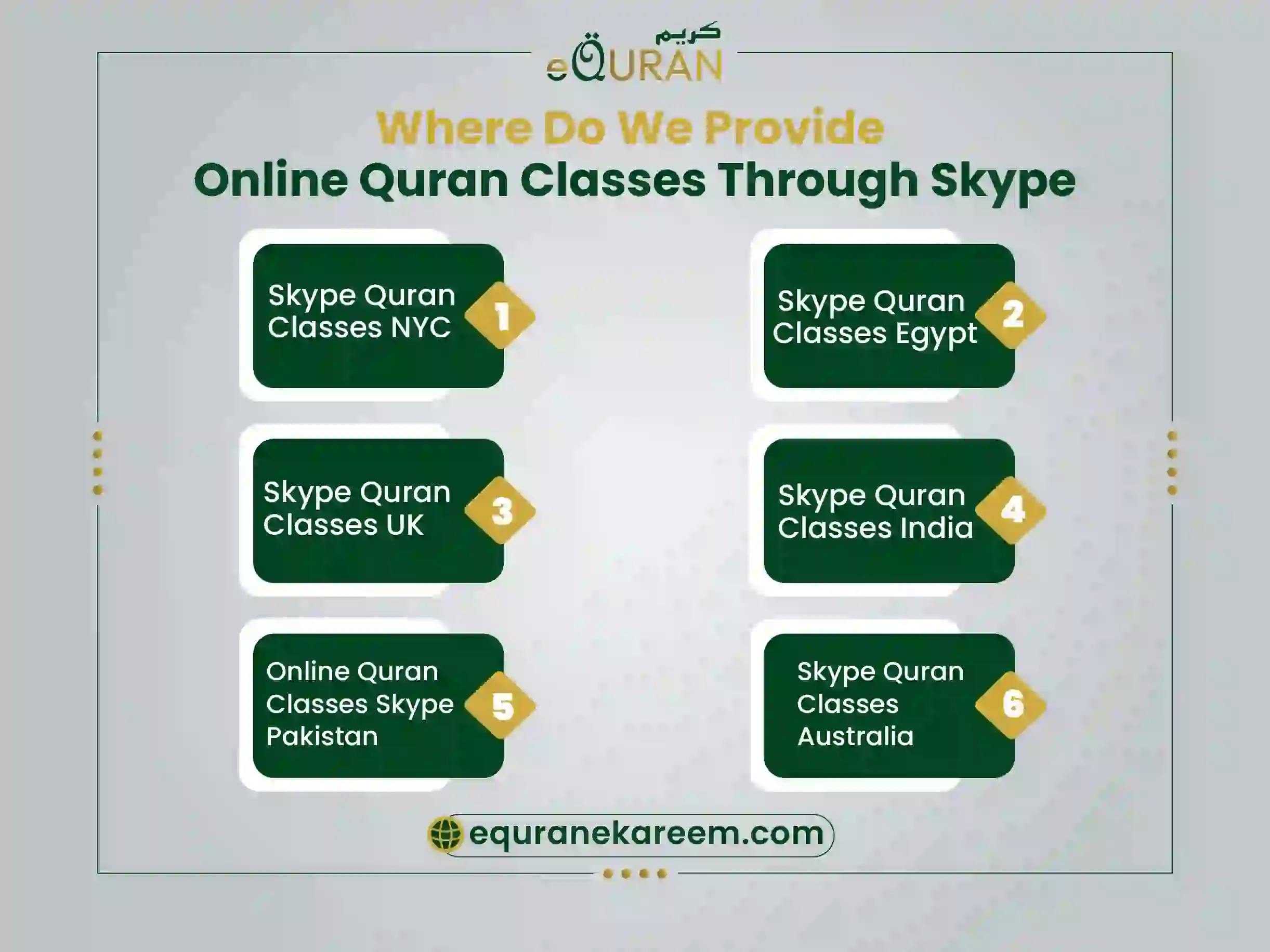 Online Quran classes World wide