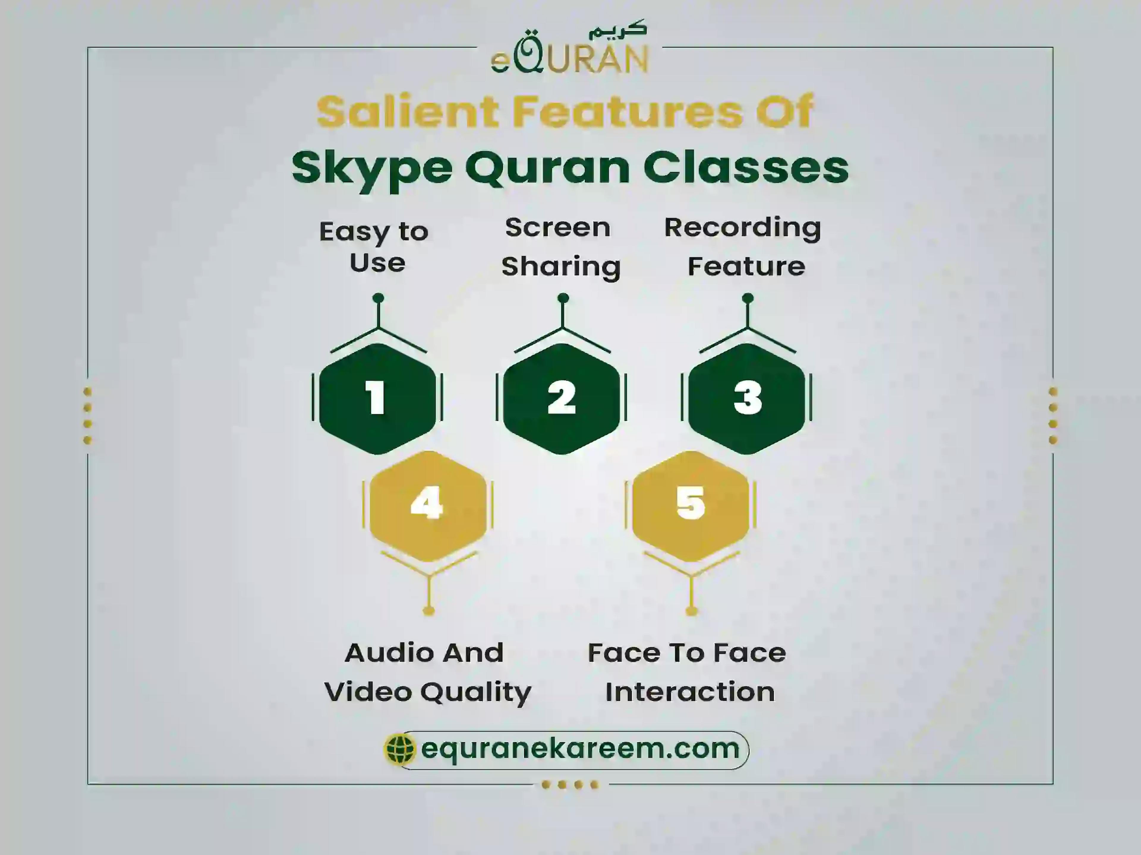 Salient features of online Quran classes 