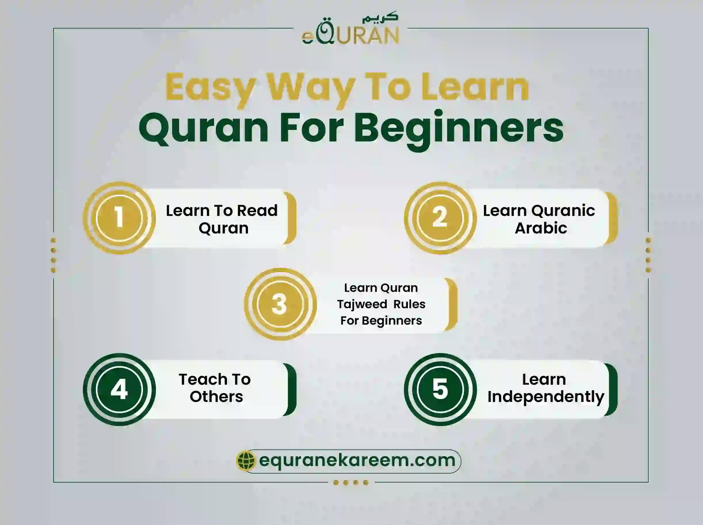 Step by step guide for Quranic arabic learning