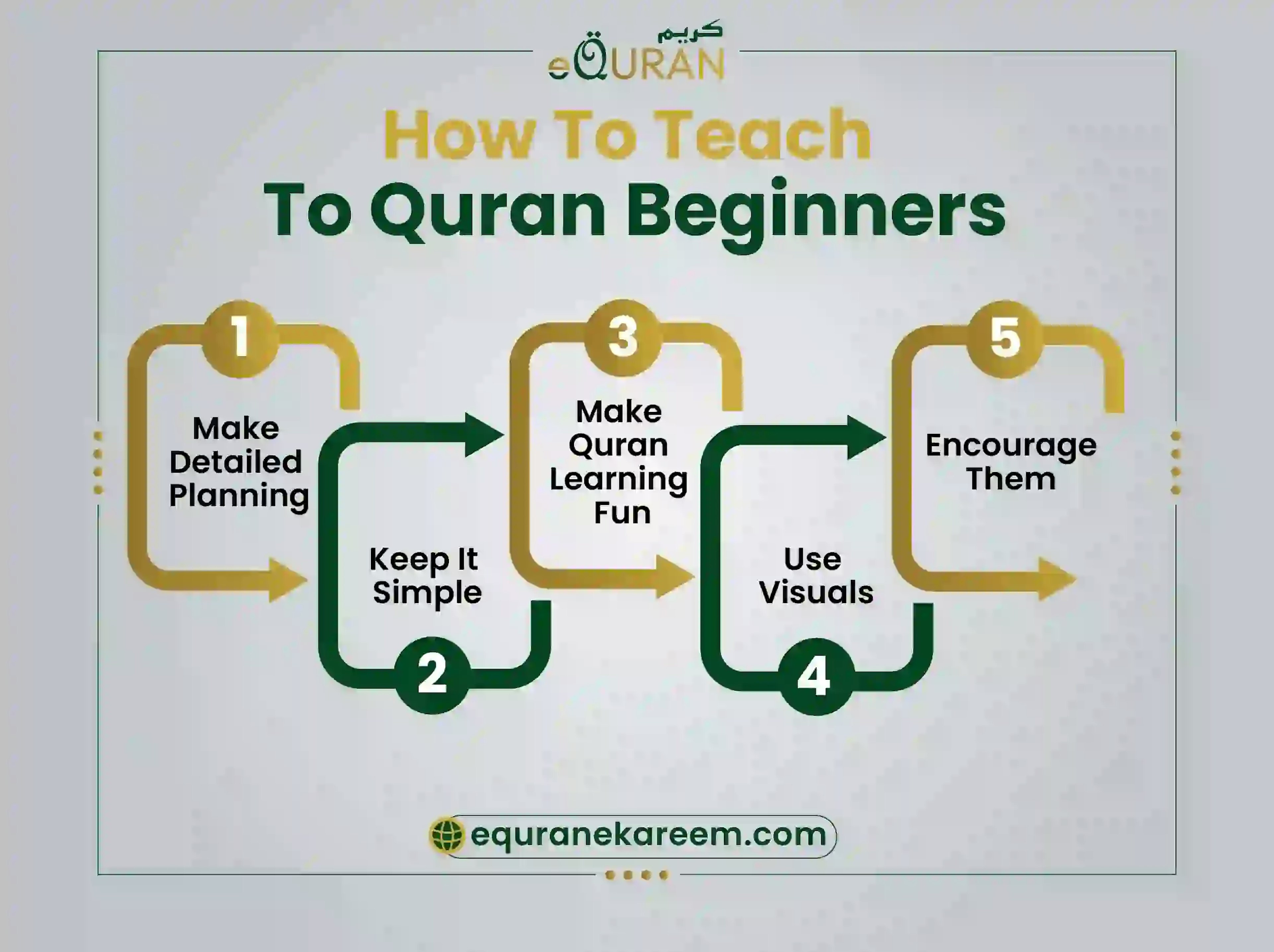 Quran learning with interactive online classes
