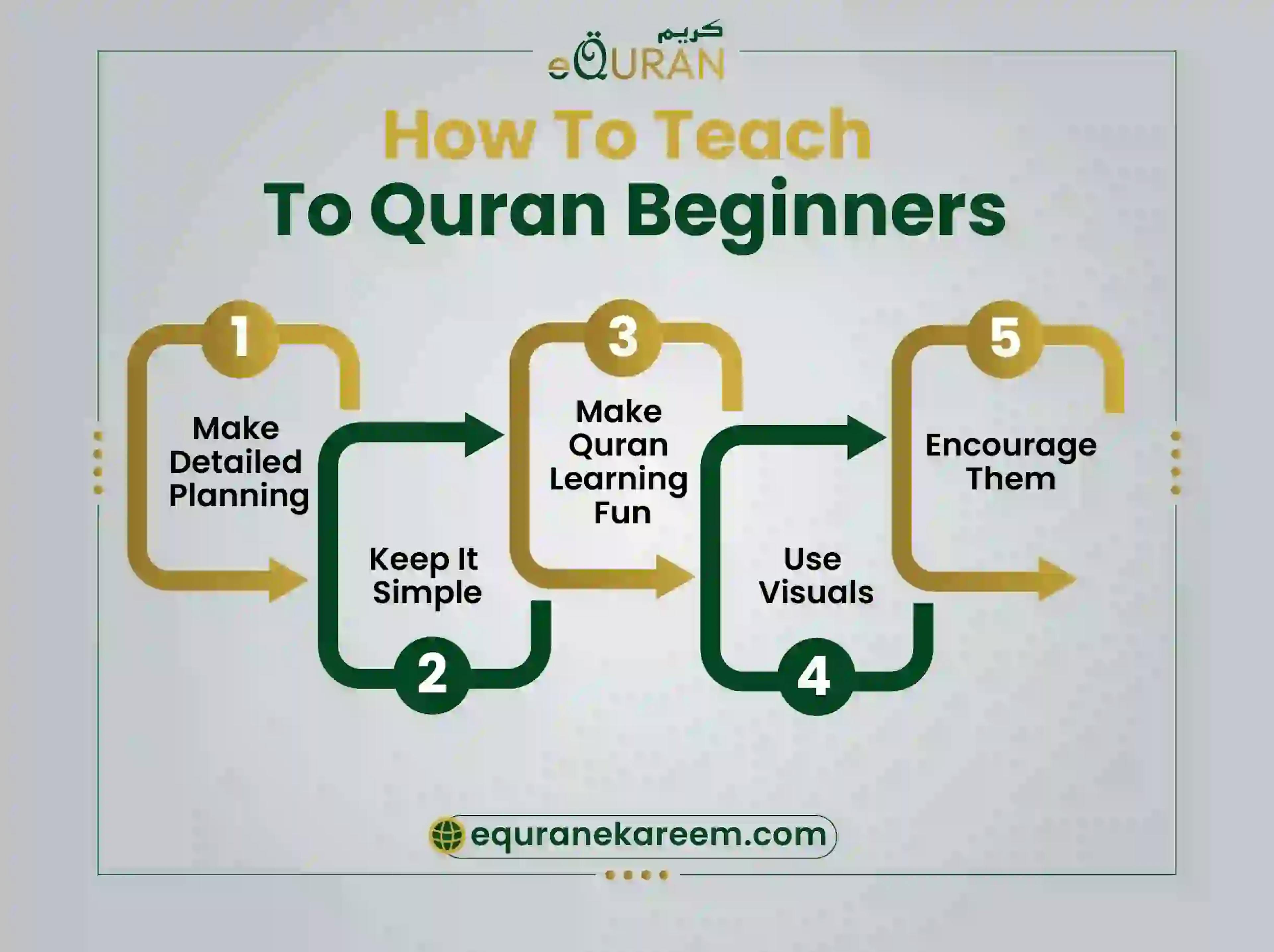 Quran learning with interactive online classes