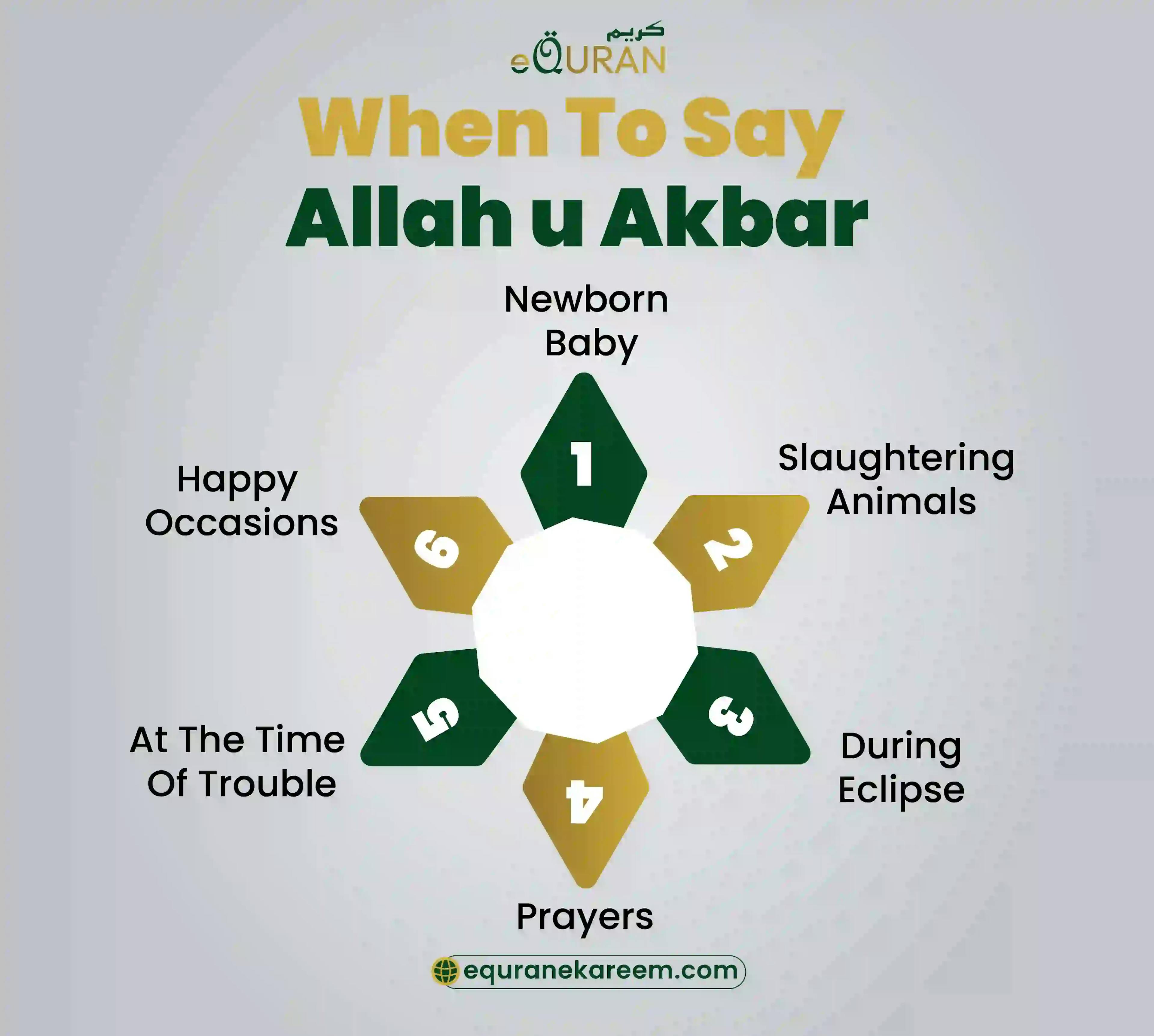 occasion when to say Allah U akbar