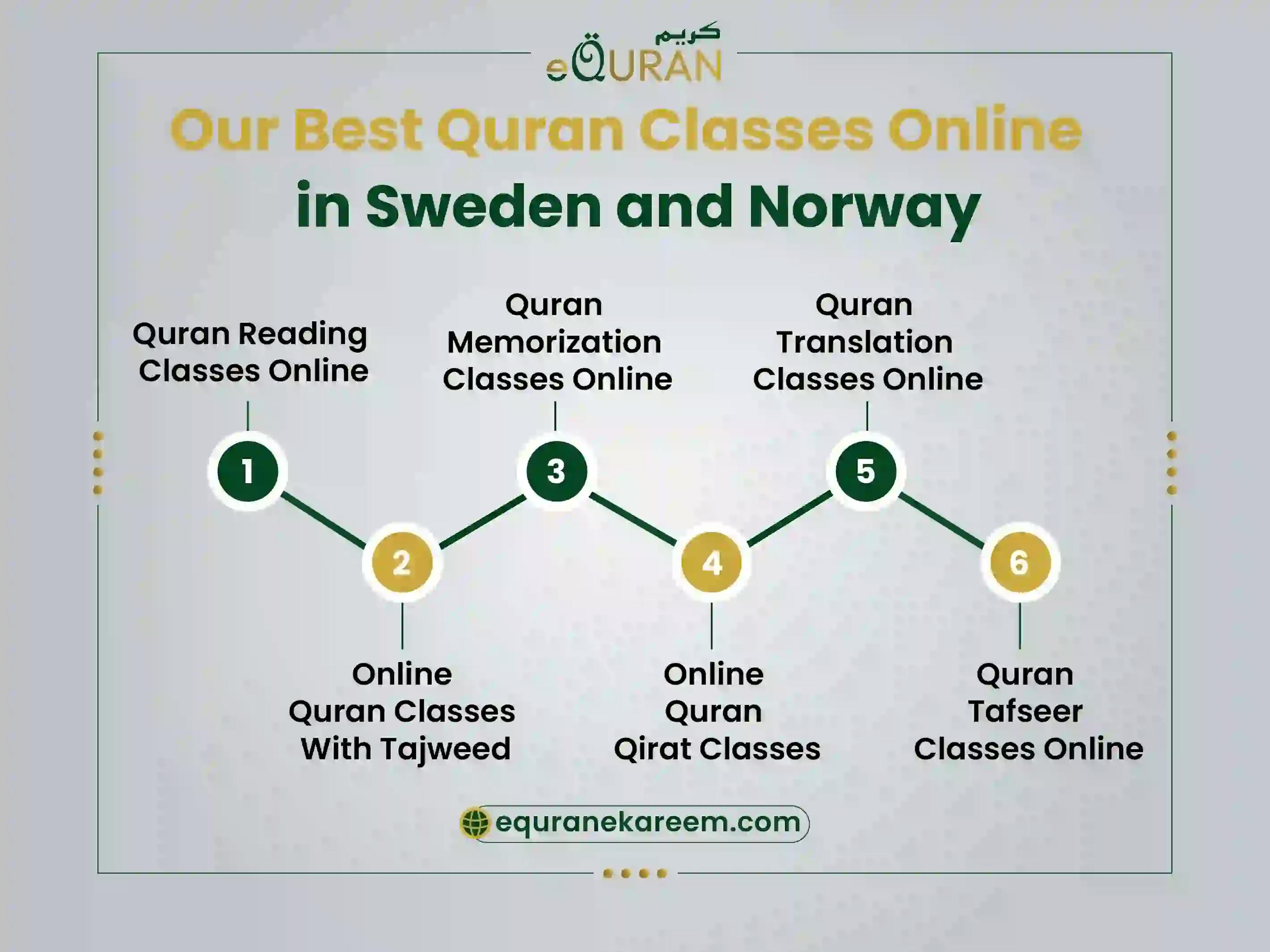 Best Quran classes online in Sweden and Norway