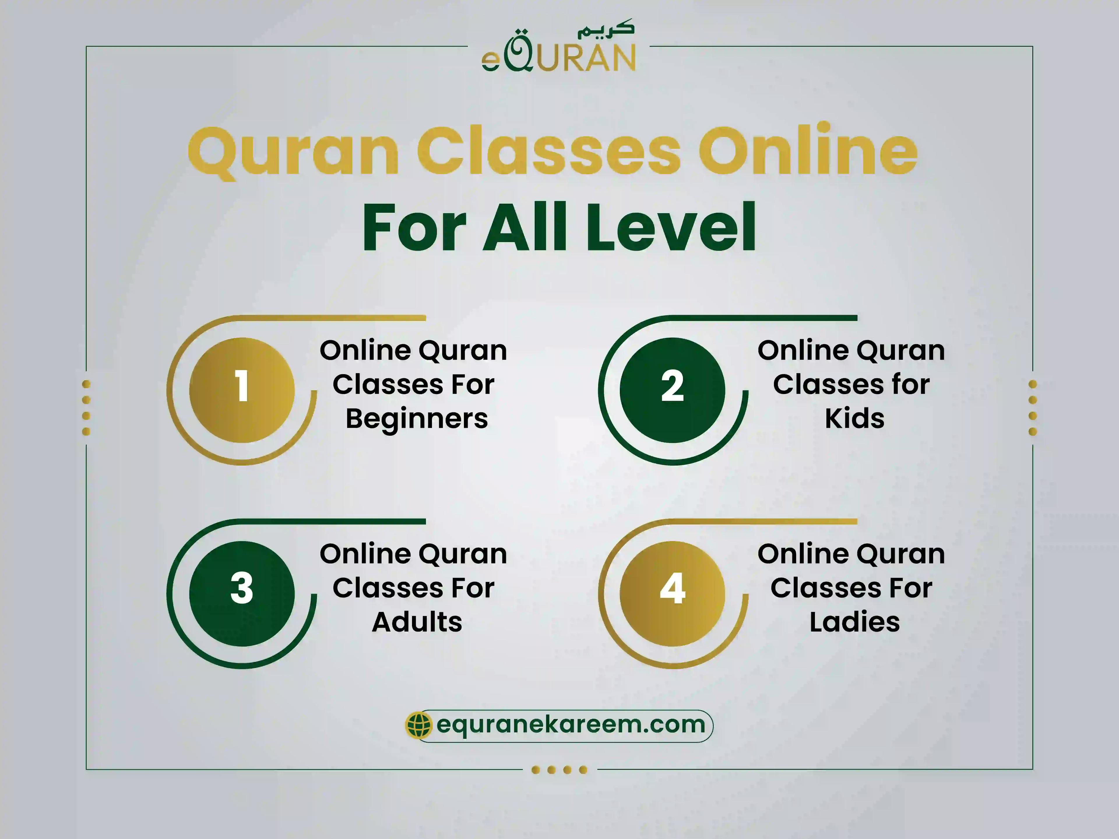 Quran classes online for all levels from basic to advanced kids, adults and ladies